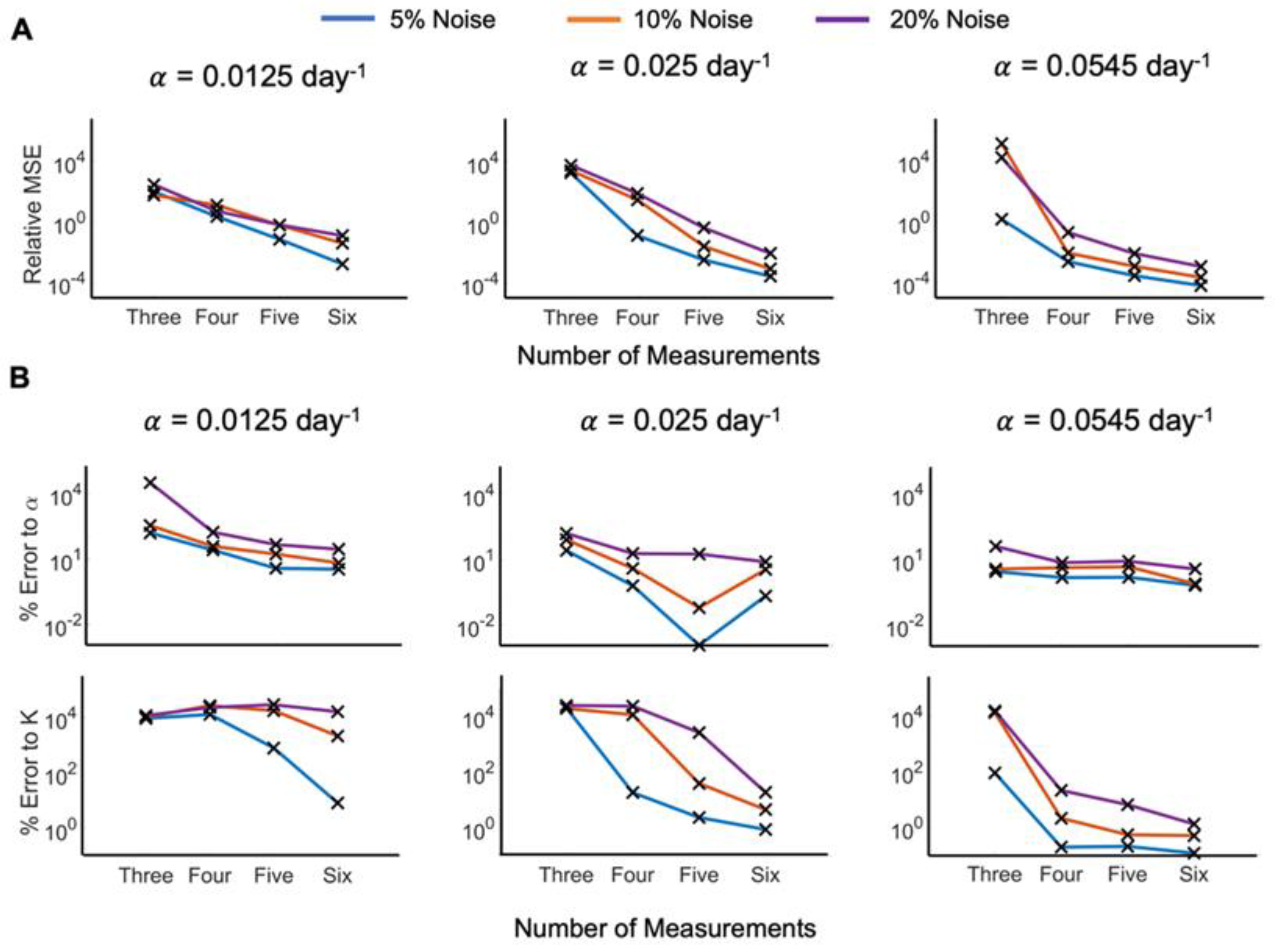 Cancers 15 01368 g006