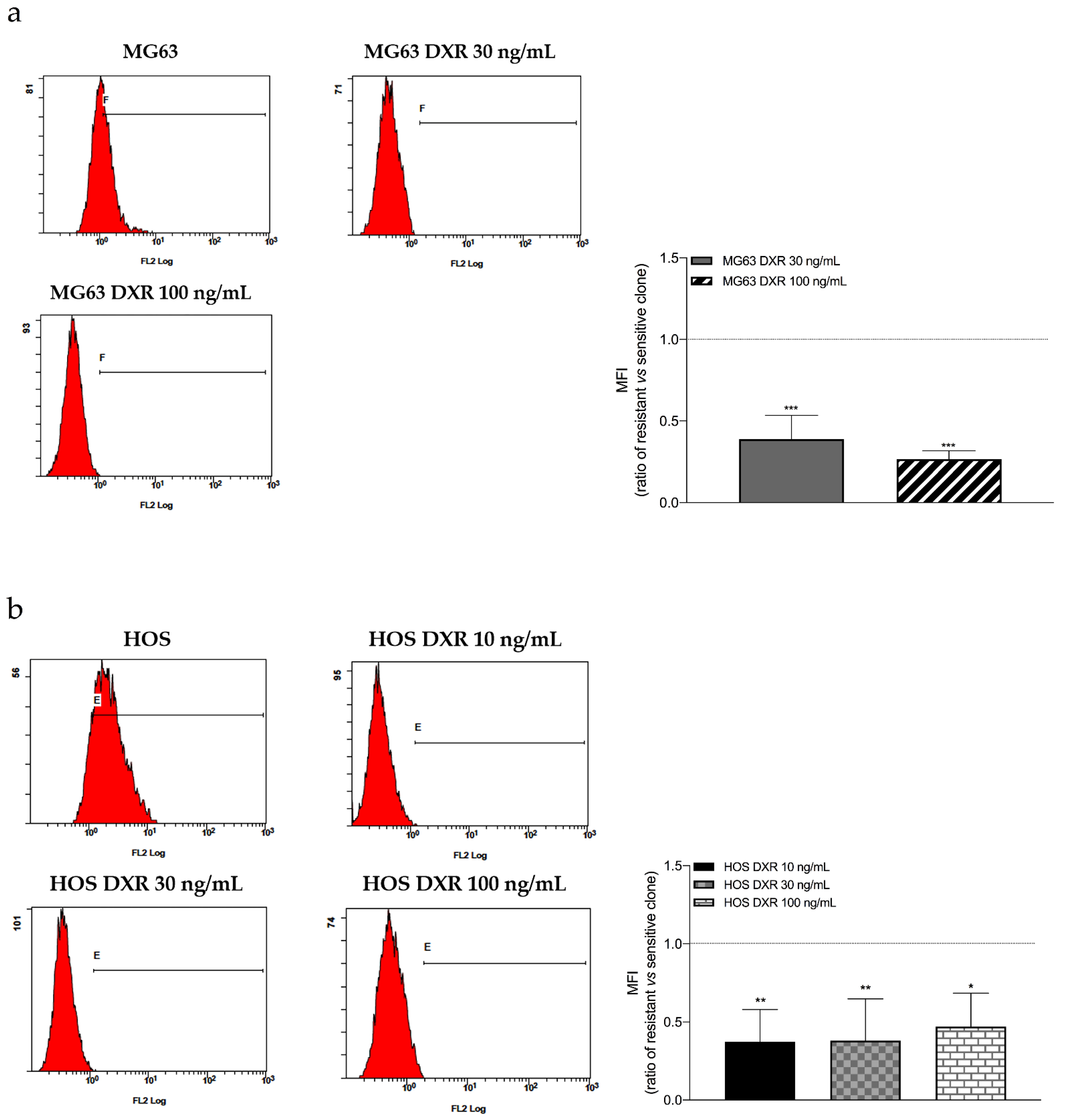 Cancers 15 01370 g004 Cancers 15 01370 g004