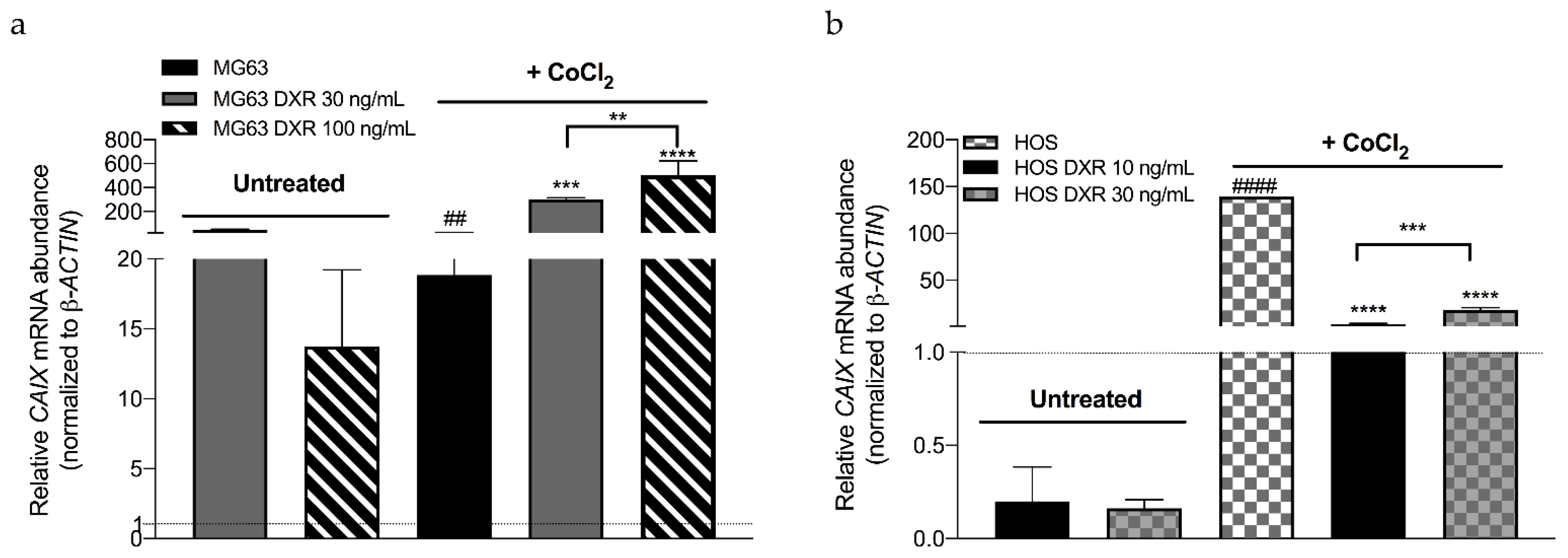 Cancers 15 01370 g0a1 Cancers 15 01370 g0a1