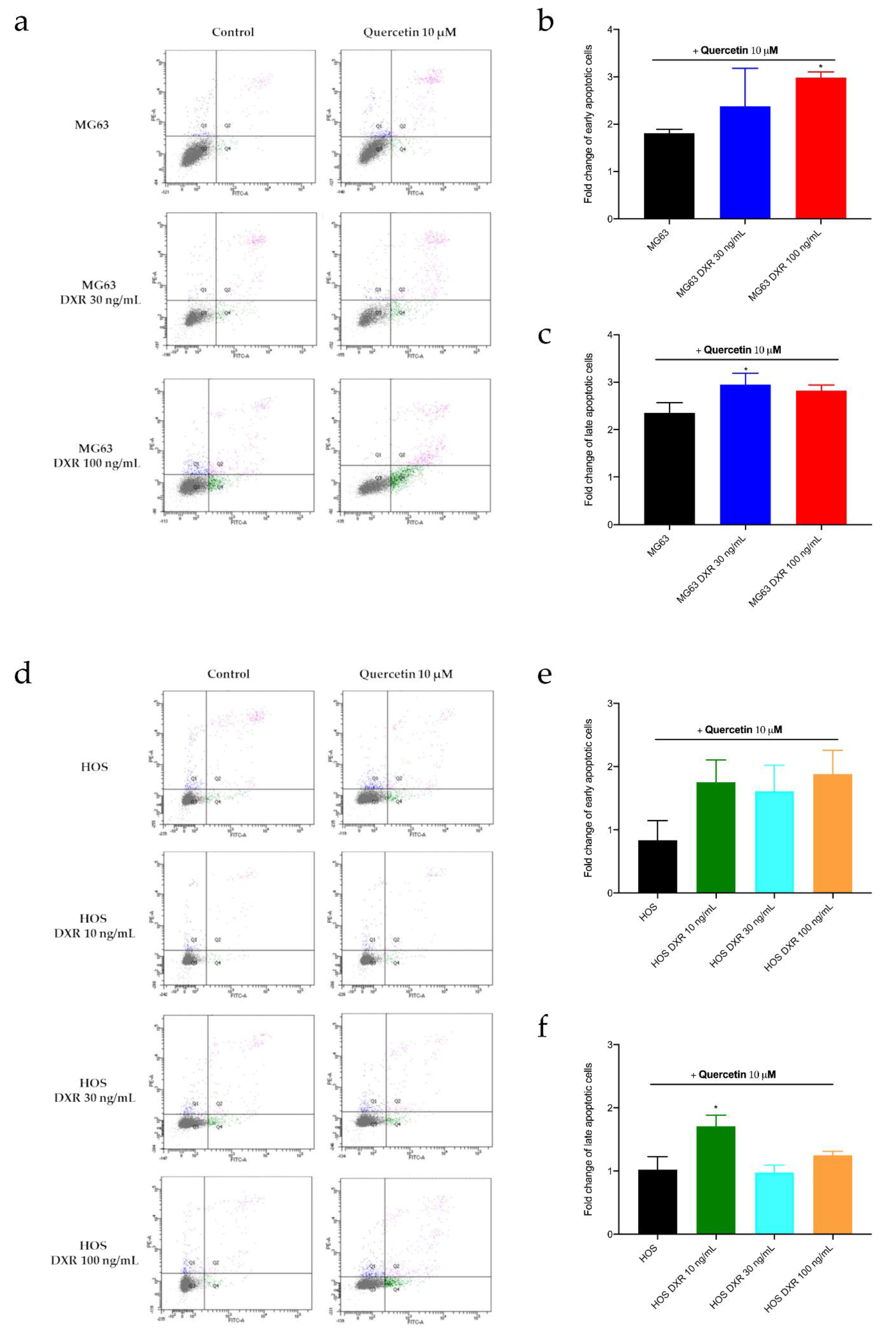 Cancers 15 01370 g0a3 Cancers 15 01370 g0a3