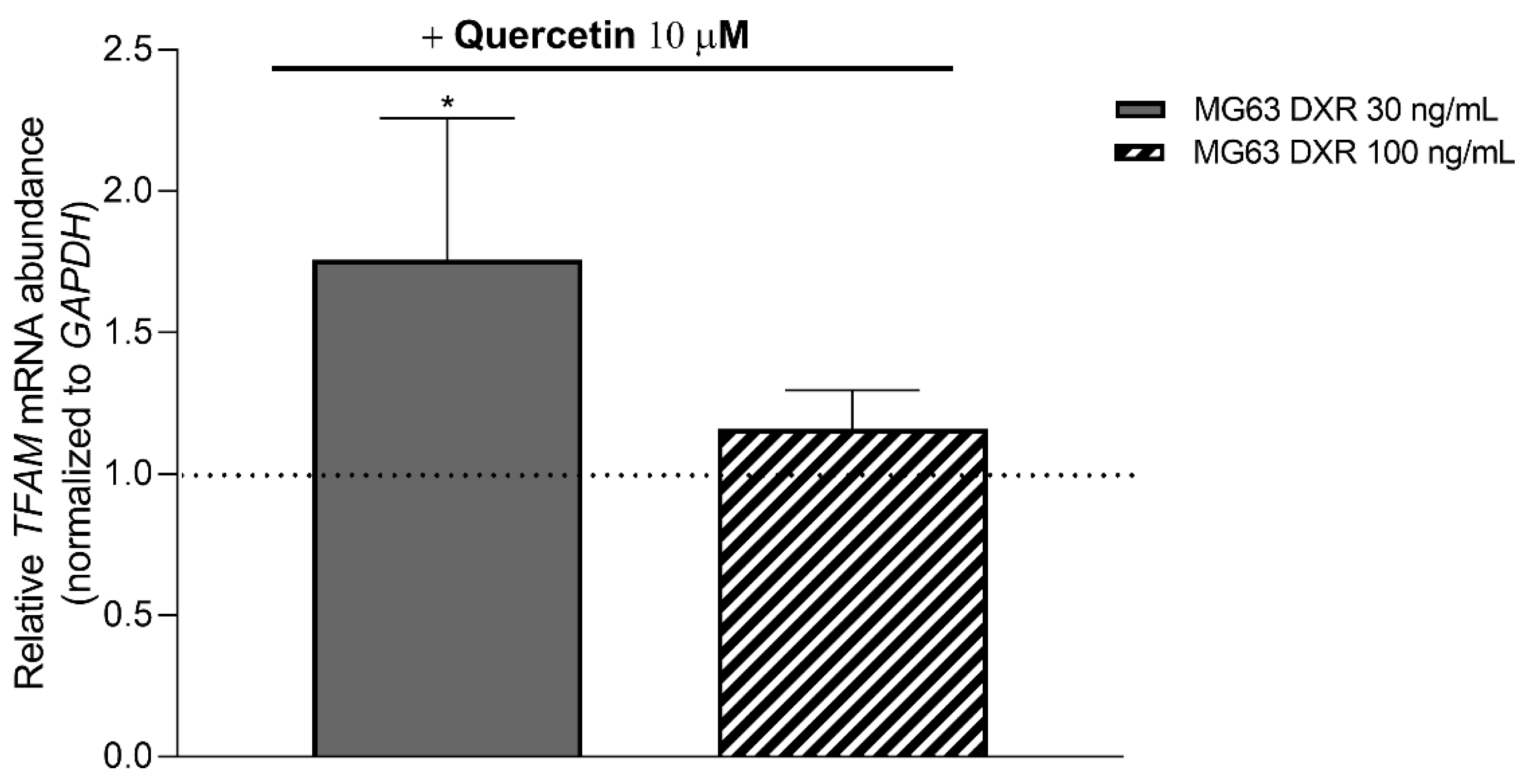 Cancers 15 01370 g0a4 Cancers 15 01370 g0a4