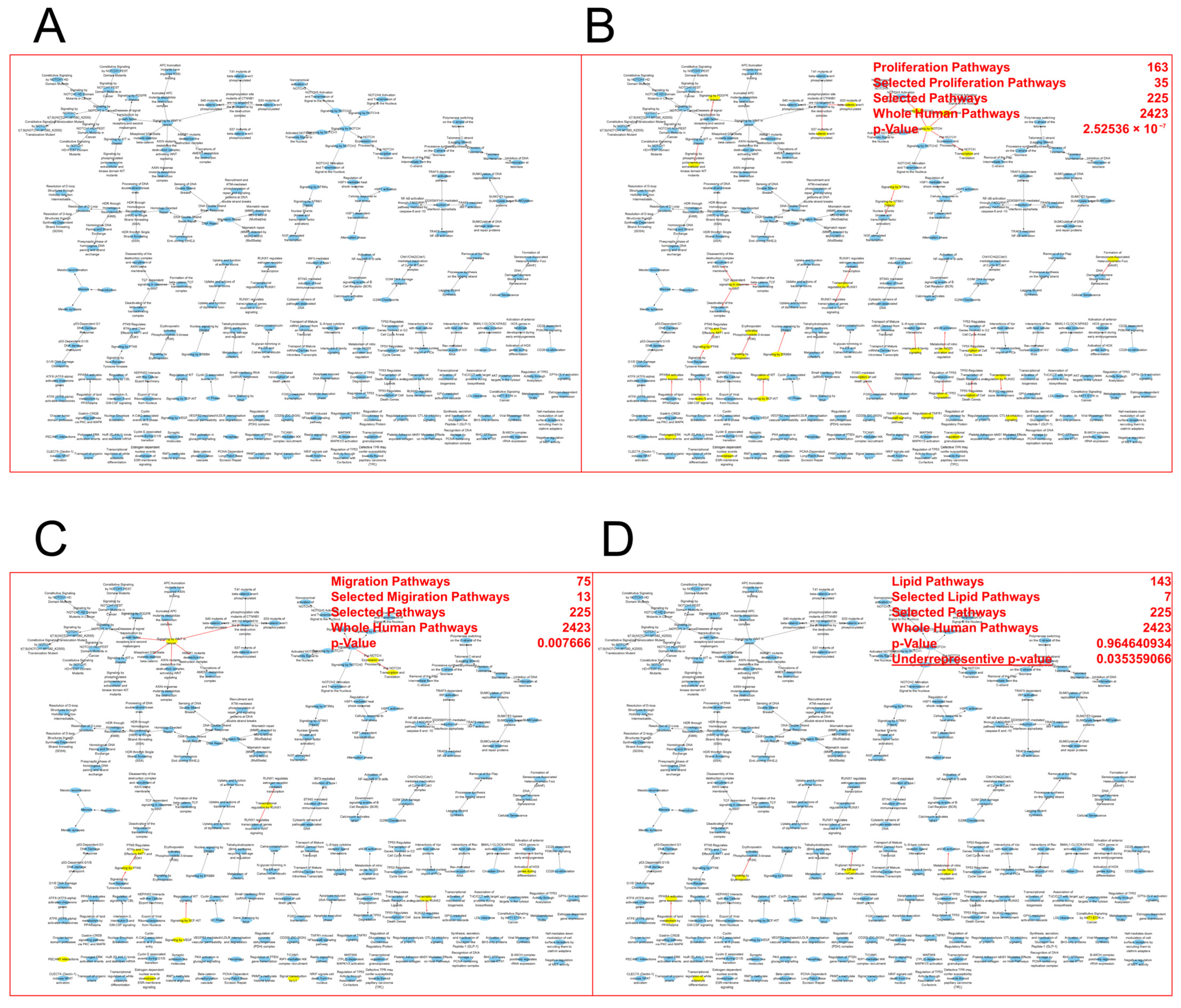 Cancers 15 01371 g006