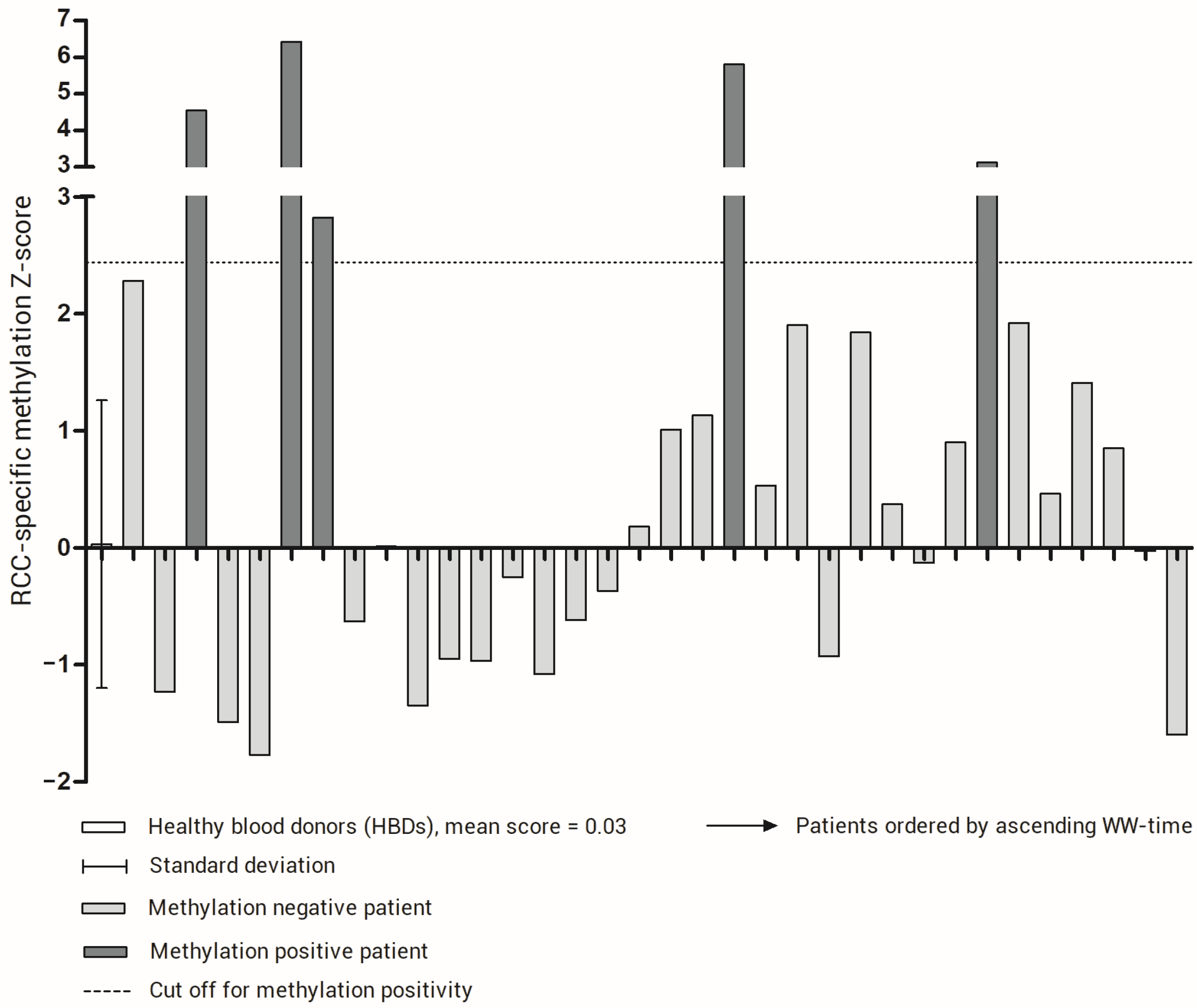 Cancers 15 01374 g002 Cancers 15 01374 g002