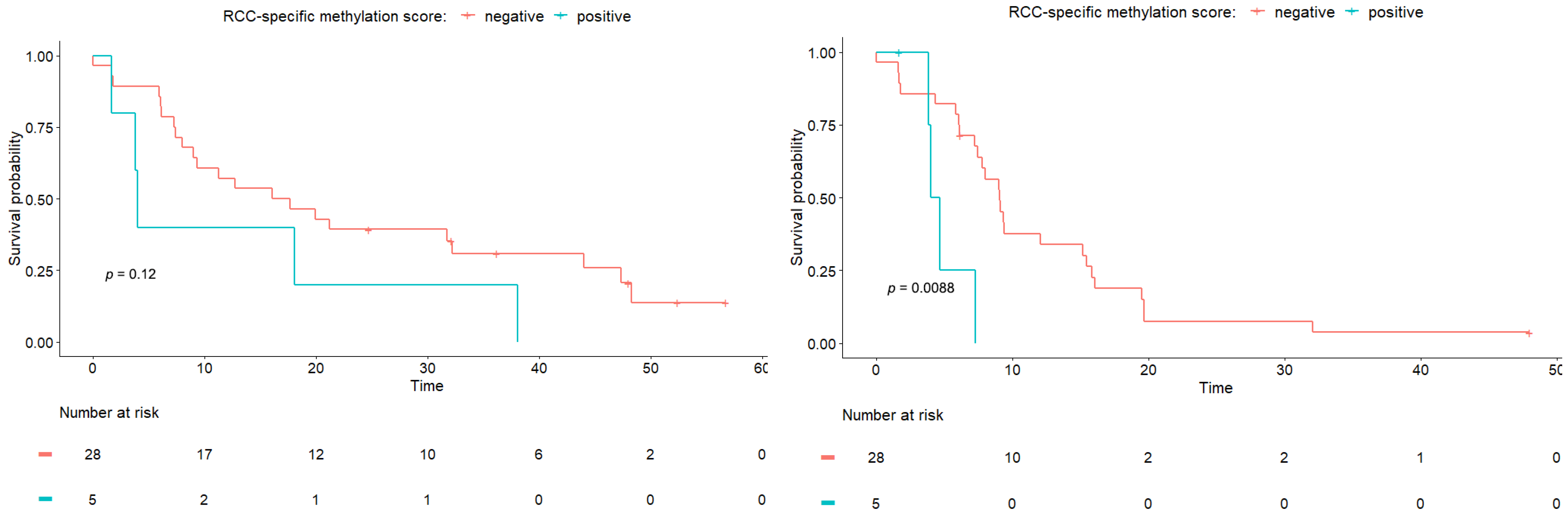 Cancers 15 01374 g003 Cancers 15 01374 g003