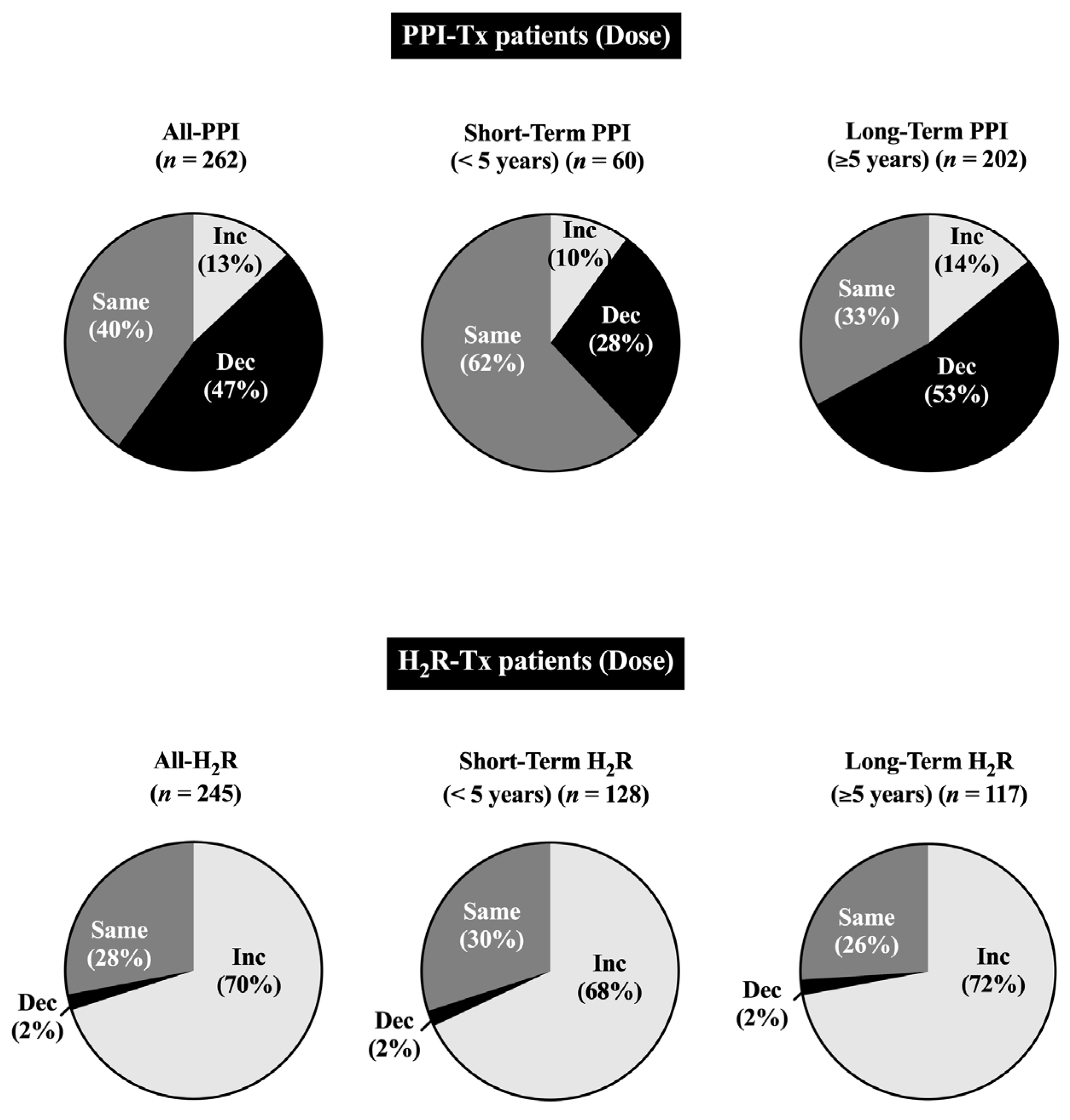 Cancers 15 01377 g002 Cancers 15 01377 g002