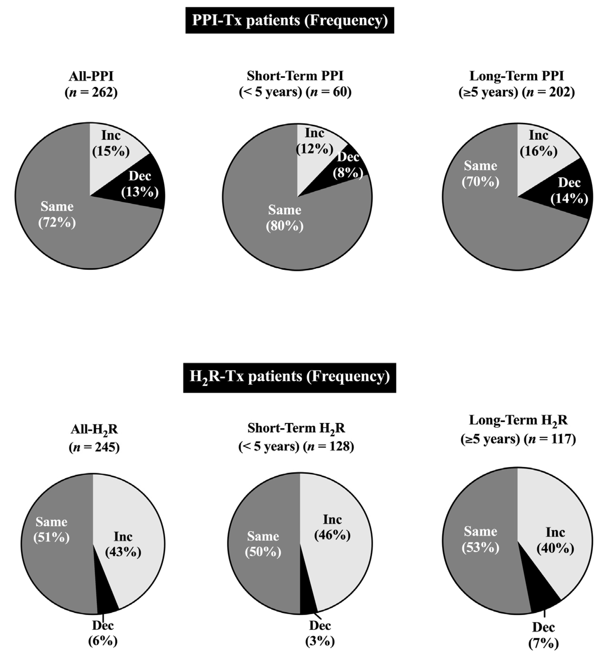 Cancers 15 01377 g004 Cancers 15 01377 g004