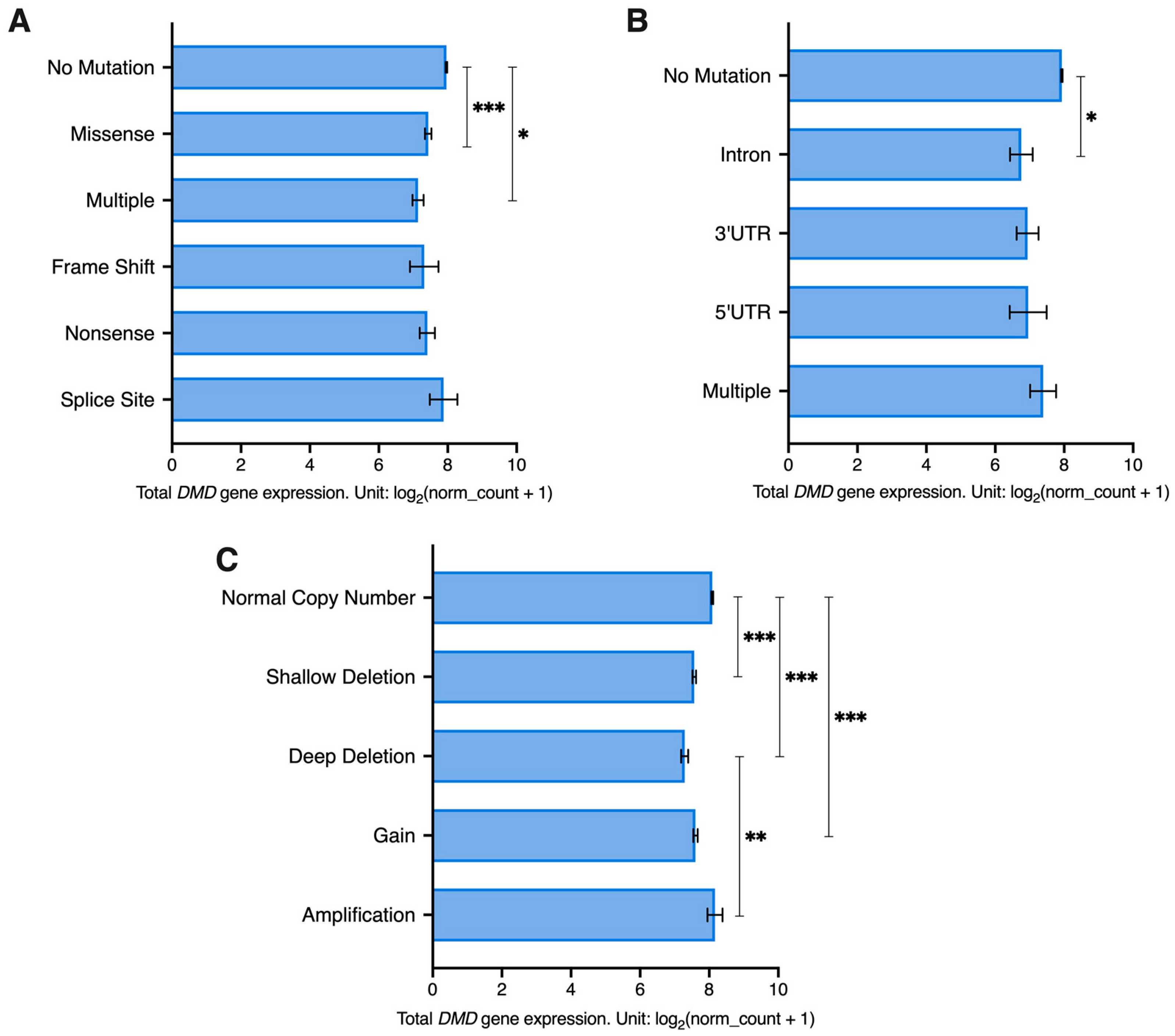Cancers 15 01378 g004