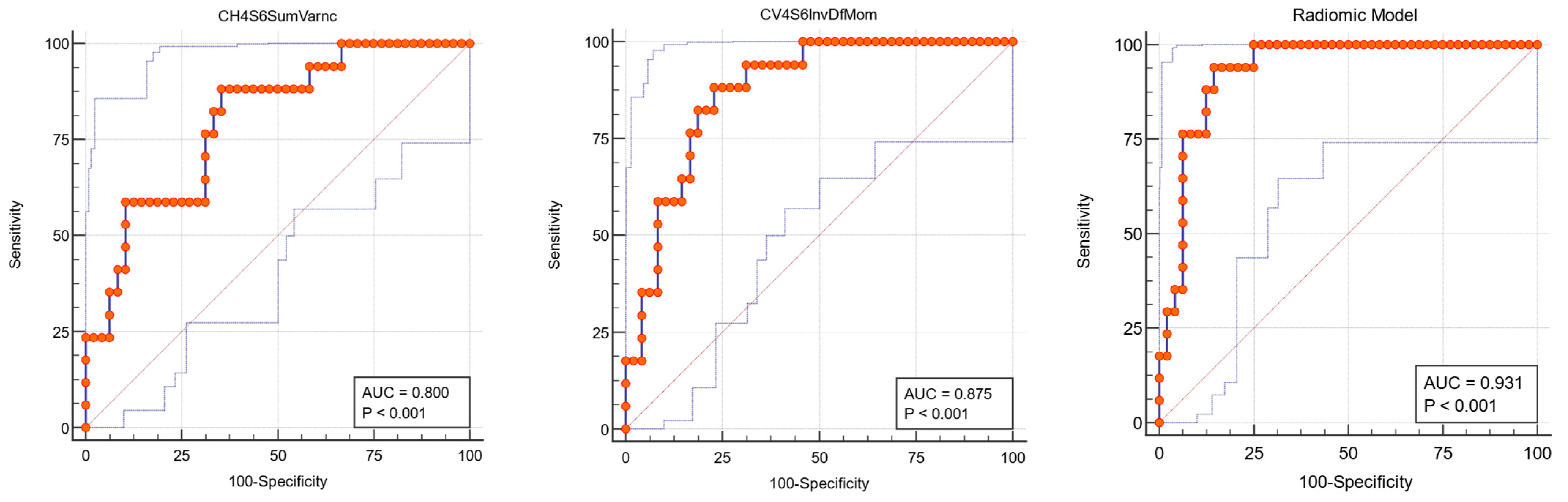 Cancers 15 01380 g004 Cancers 15 01380 g004