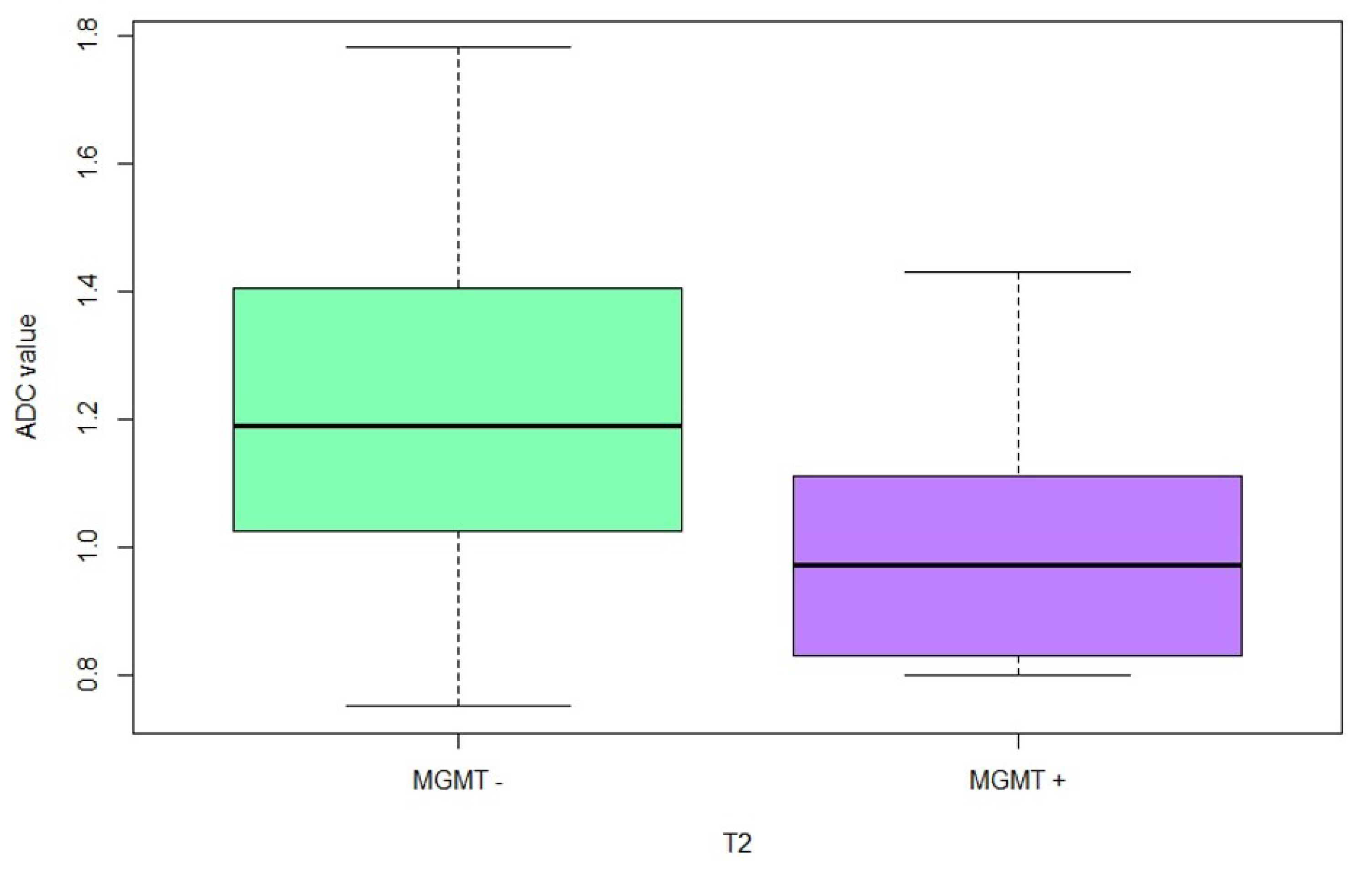 Cancers 15 01384 g002 Cancers 15 01384 g002