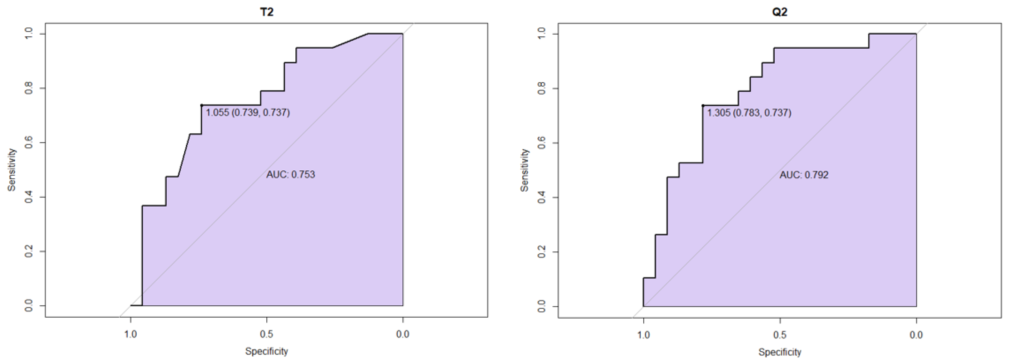 Cancers 15 01384 g004 Cancers 15 01384 g004