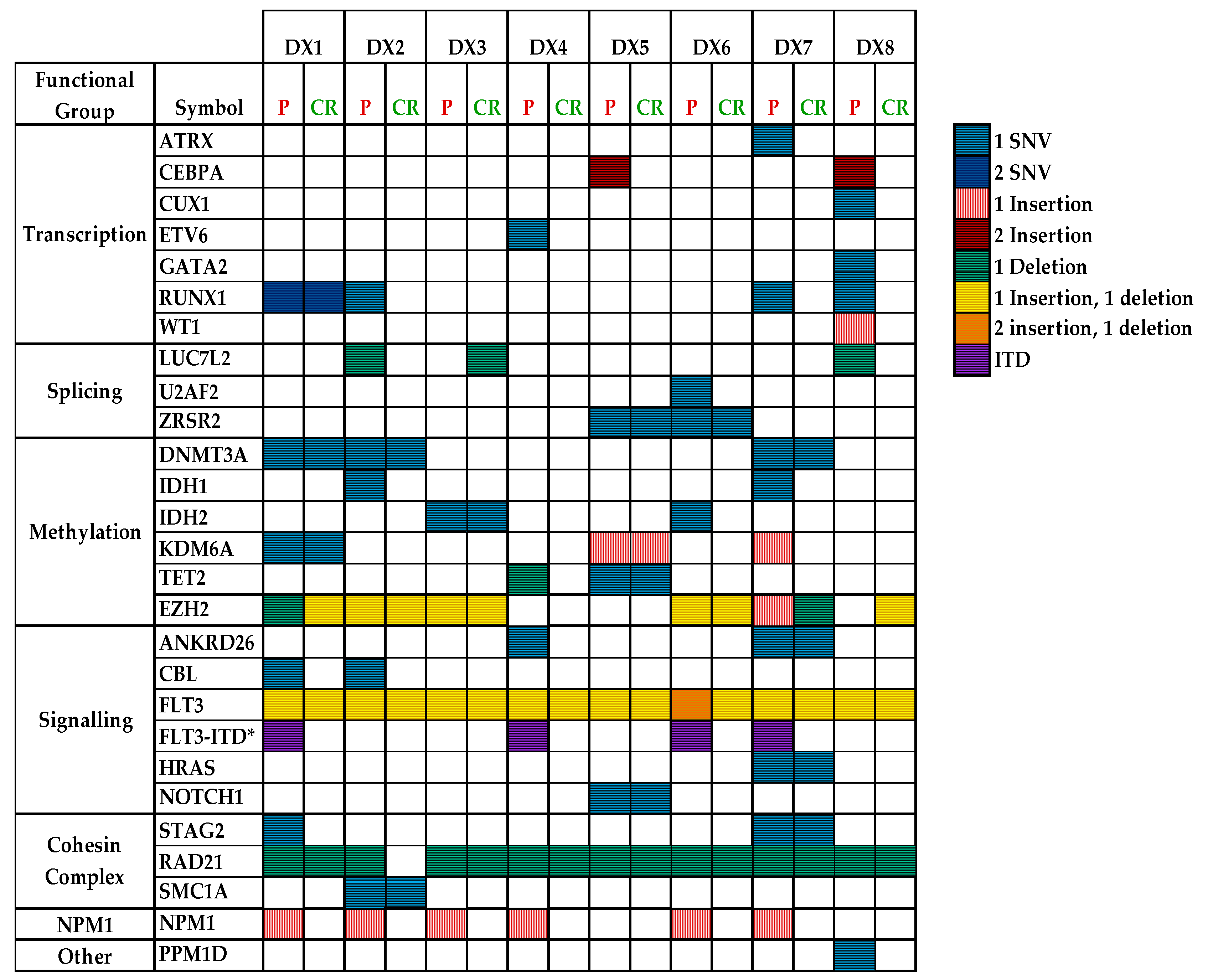 Cancers 15 01386 g001 Cancers 15 01386 g001