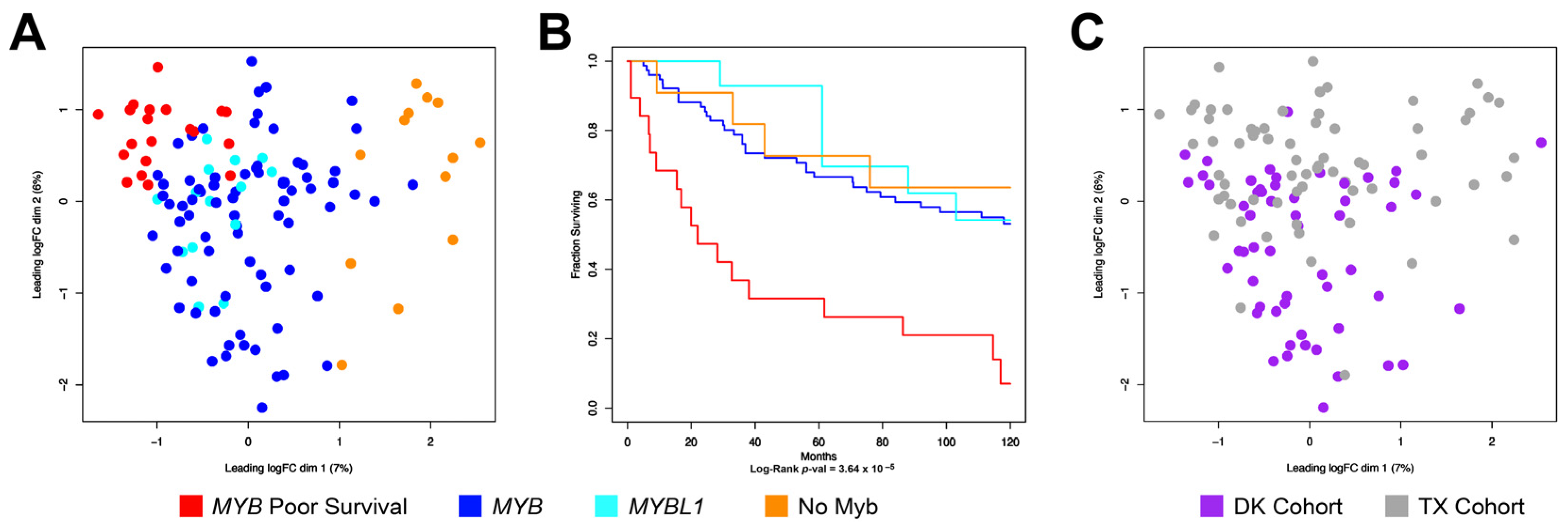 Cancers 15 01390 g004 Cancers 15 01390 g004