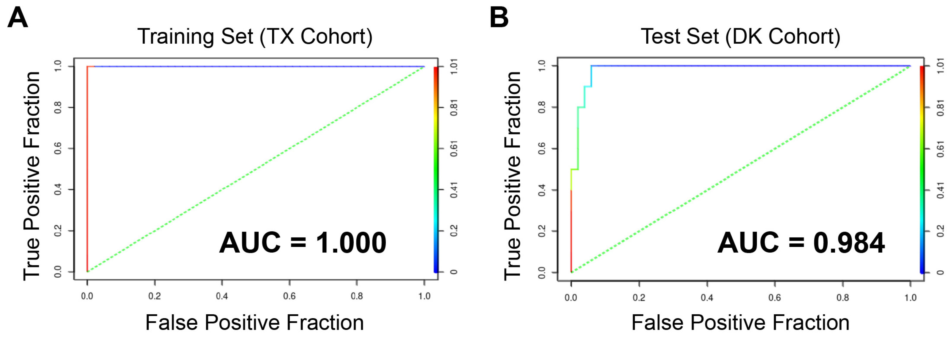 Cancers 15 01390 g007 Cancers 15 01390 g007