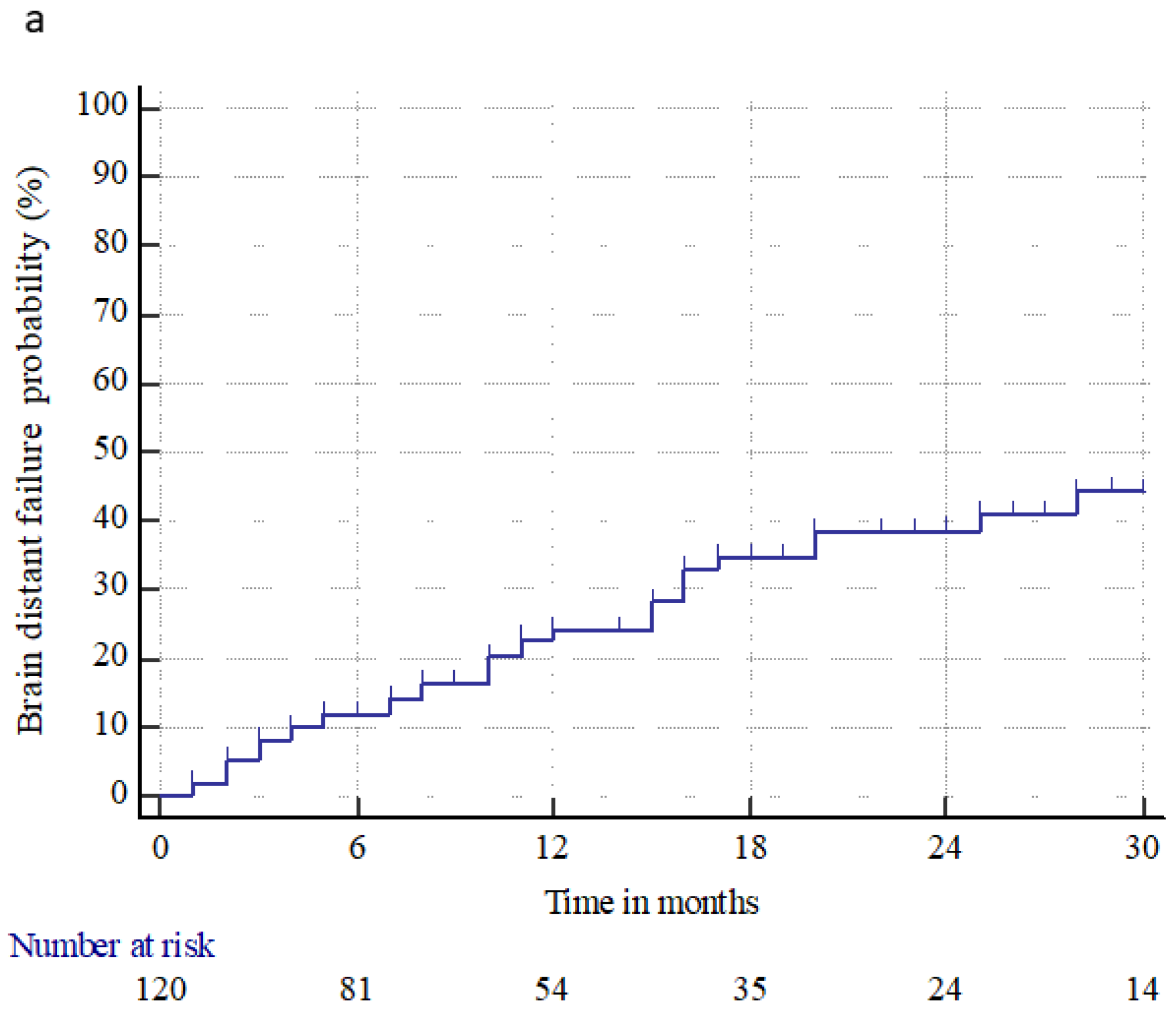 Cancers 15 01393 g002a Cancers 15 01393 g002a