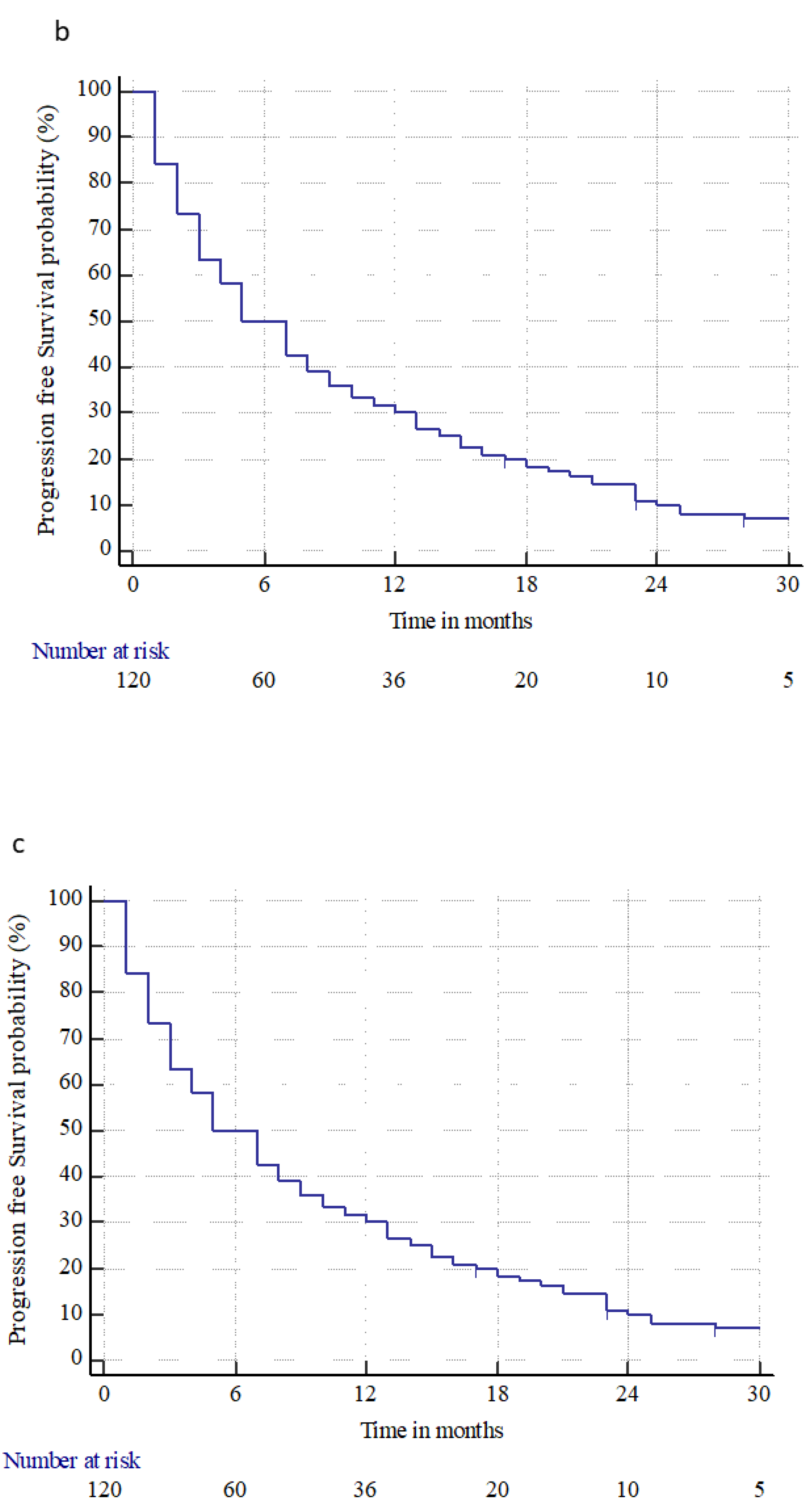 Cancers 15 01393 g002b Cancers 15 01393 g002b
