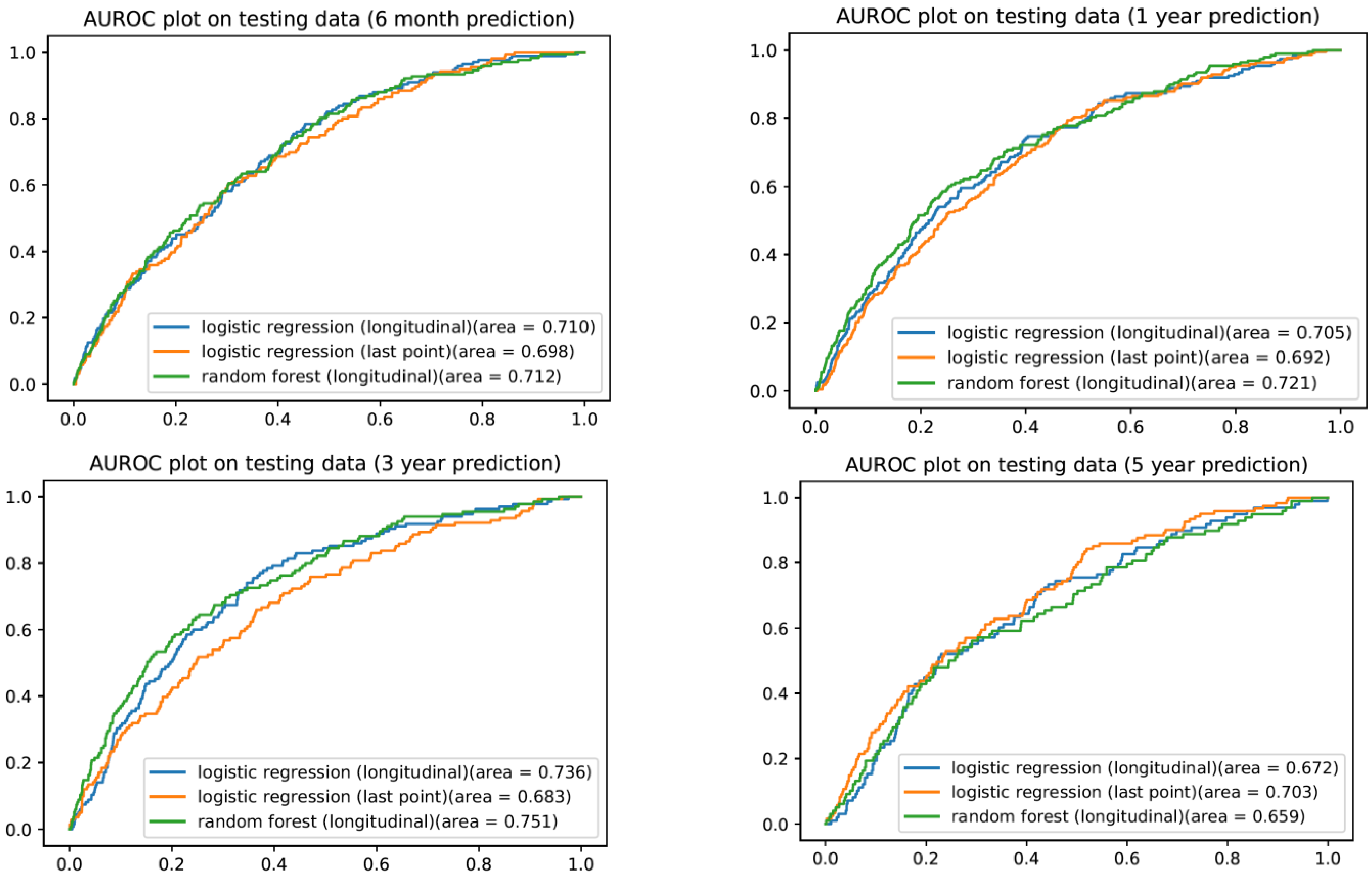 Cancers 15 01399 g001 Cancers 15 01399 g001