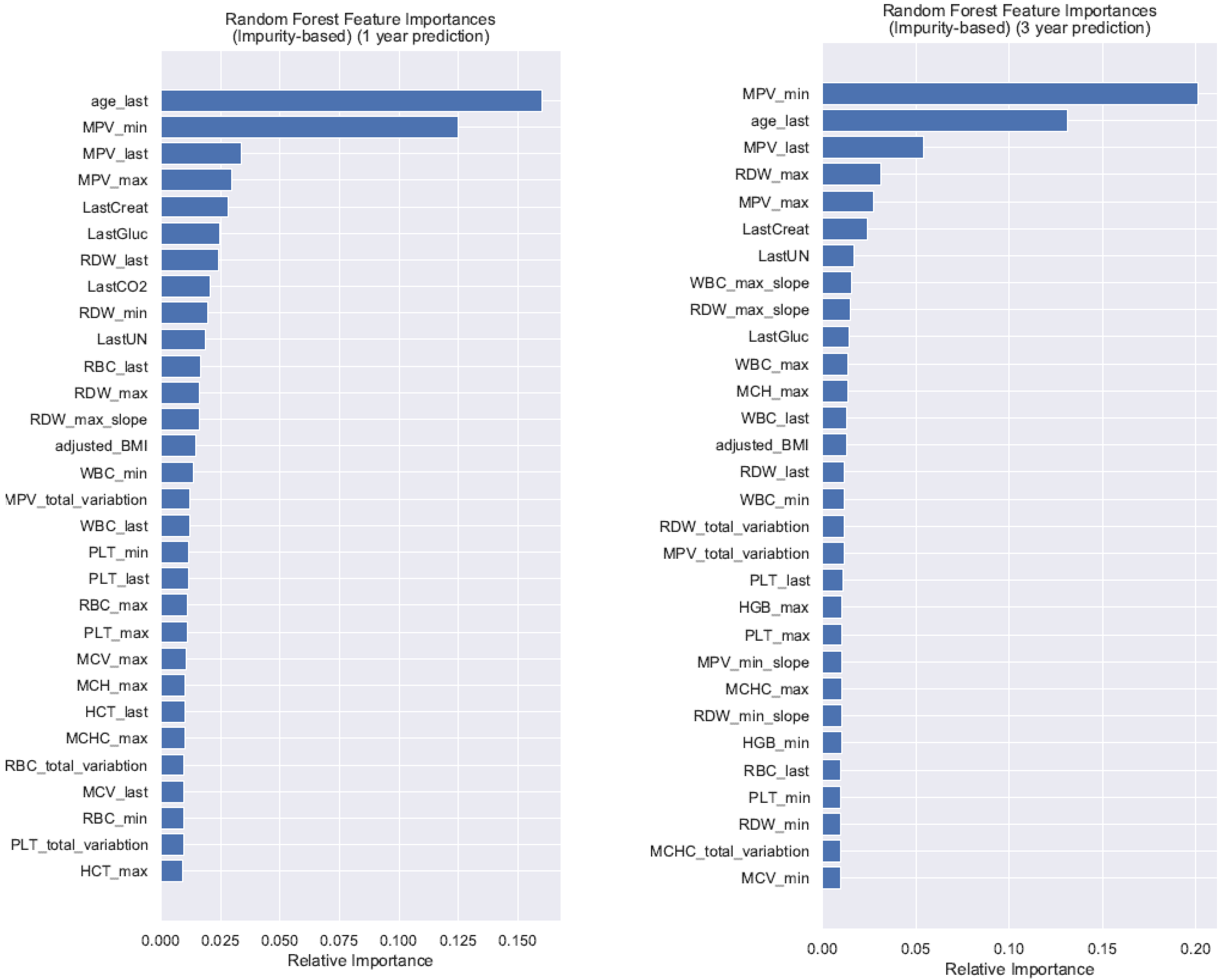 Cancers 15 01399 g002 Cancers 15 01399 g002