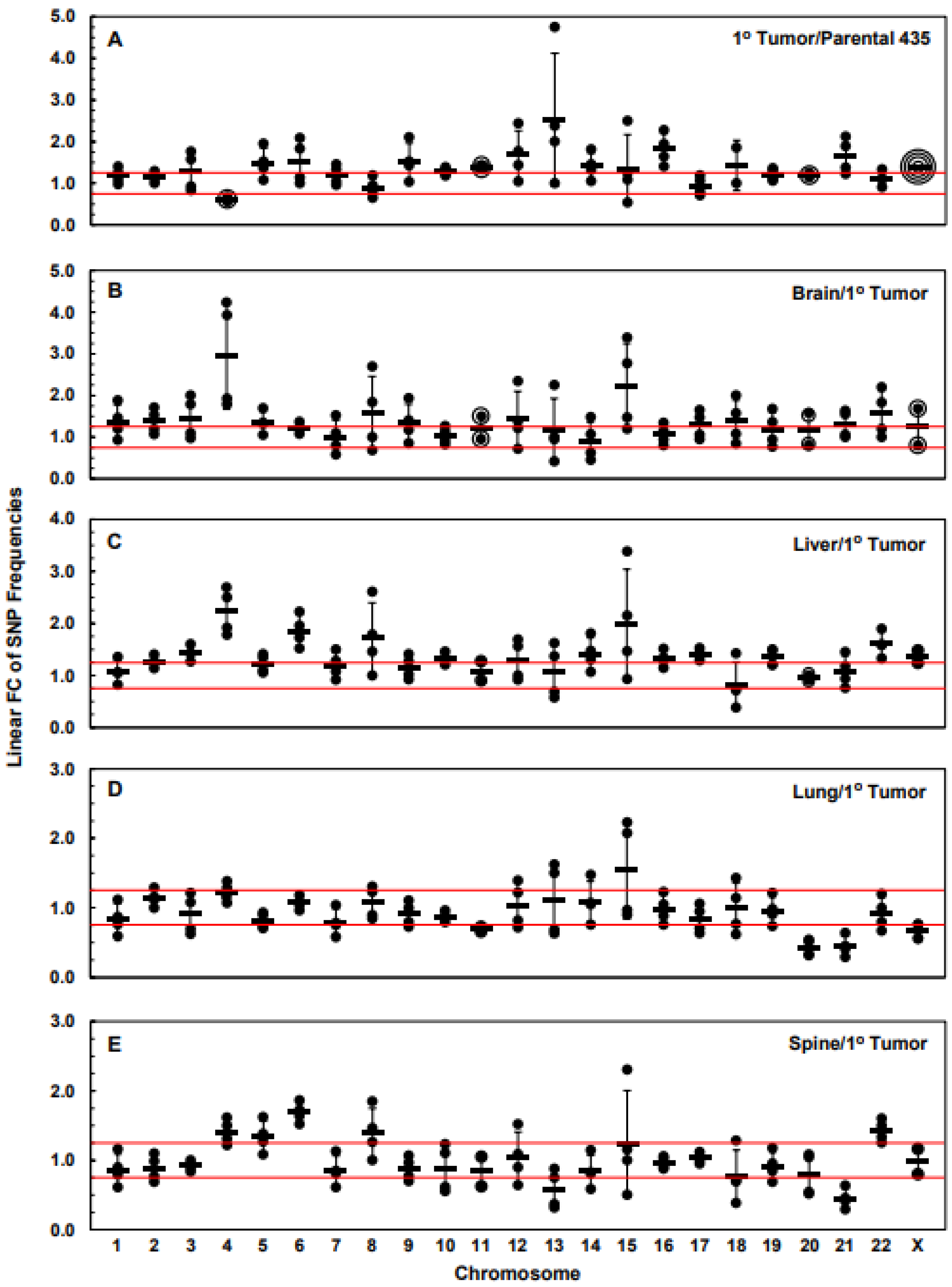 Cancers 15 01420 g005