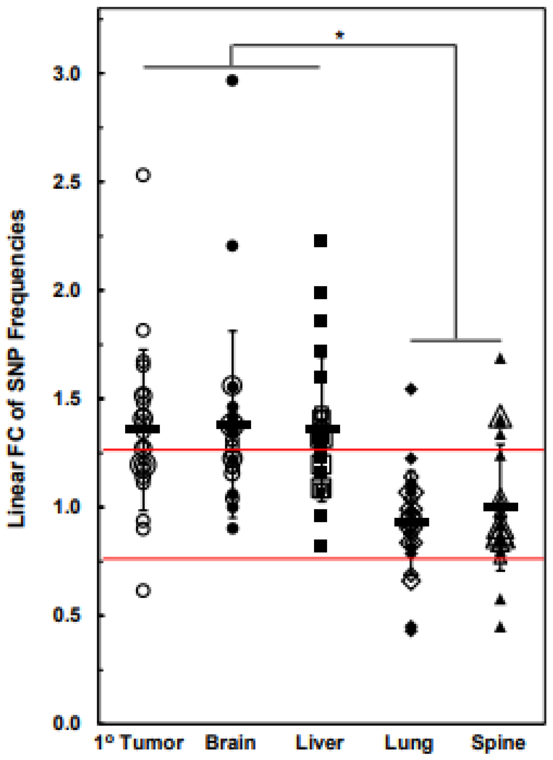 Cancers 15 01420 g006