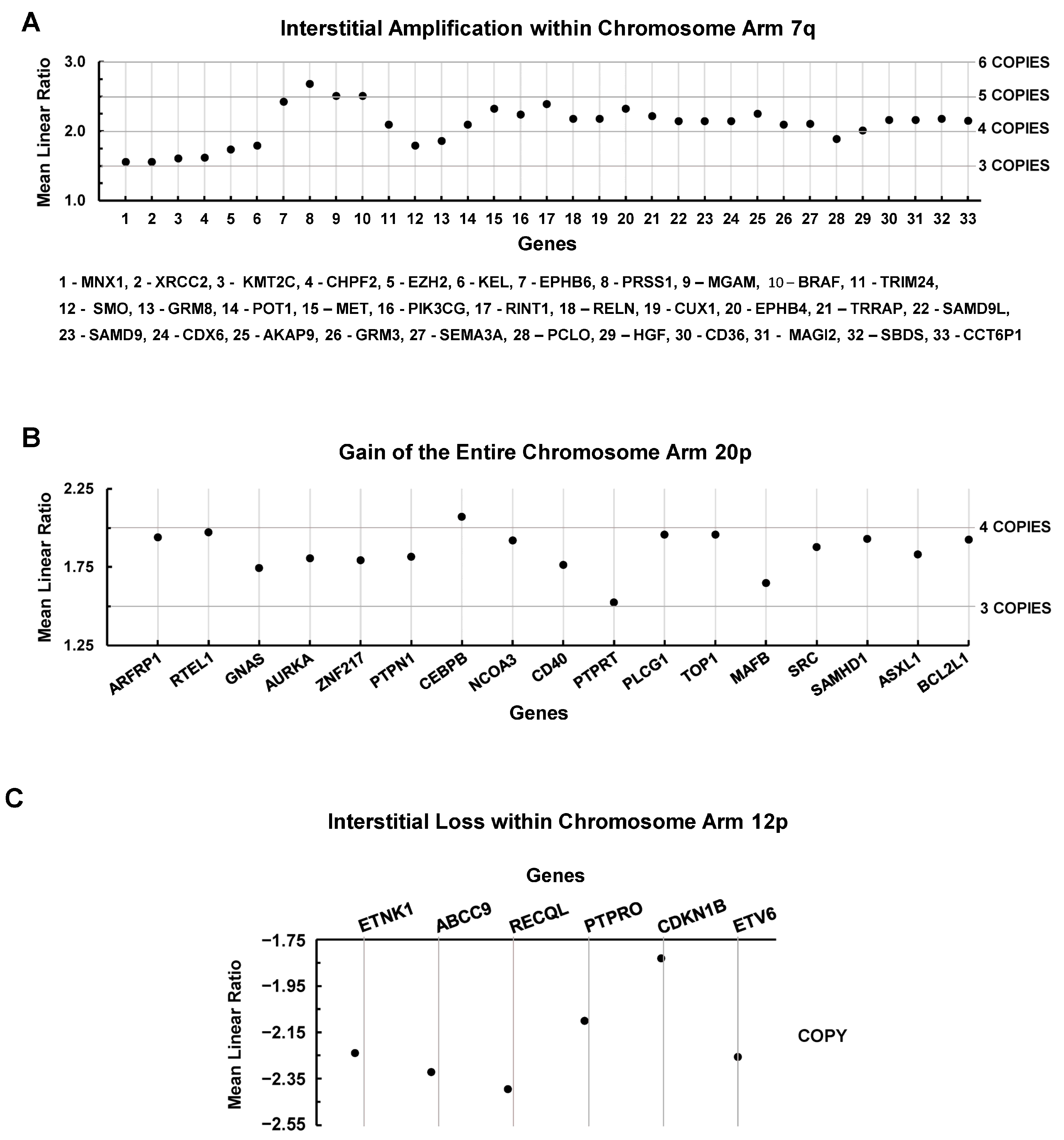Cancers 15 01420 g007
