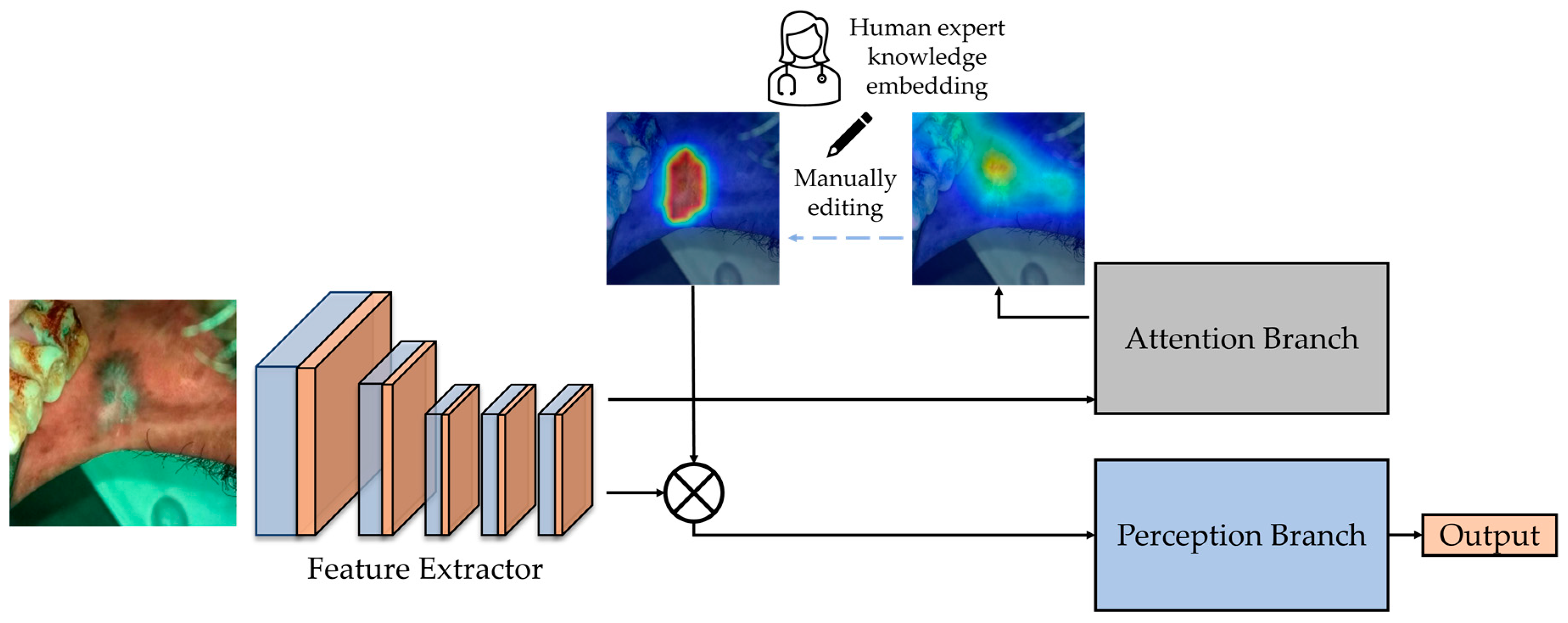 Cancers 15 01421 g002 Cancers 15 01421 g002