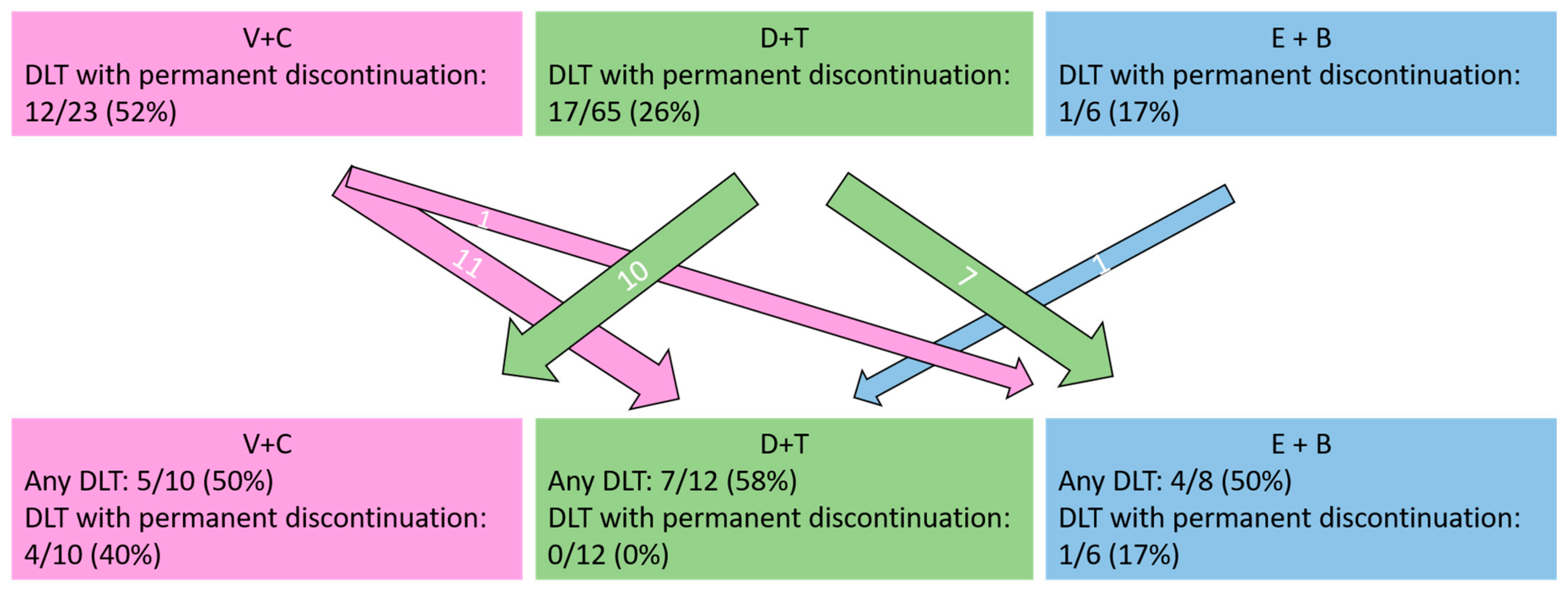 Cancers 15 01426 g002 Cancers 15 01426 g002