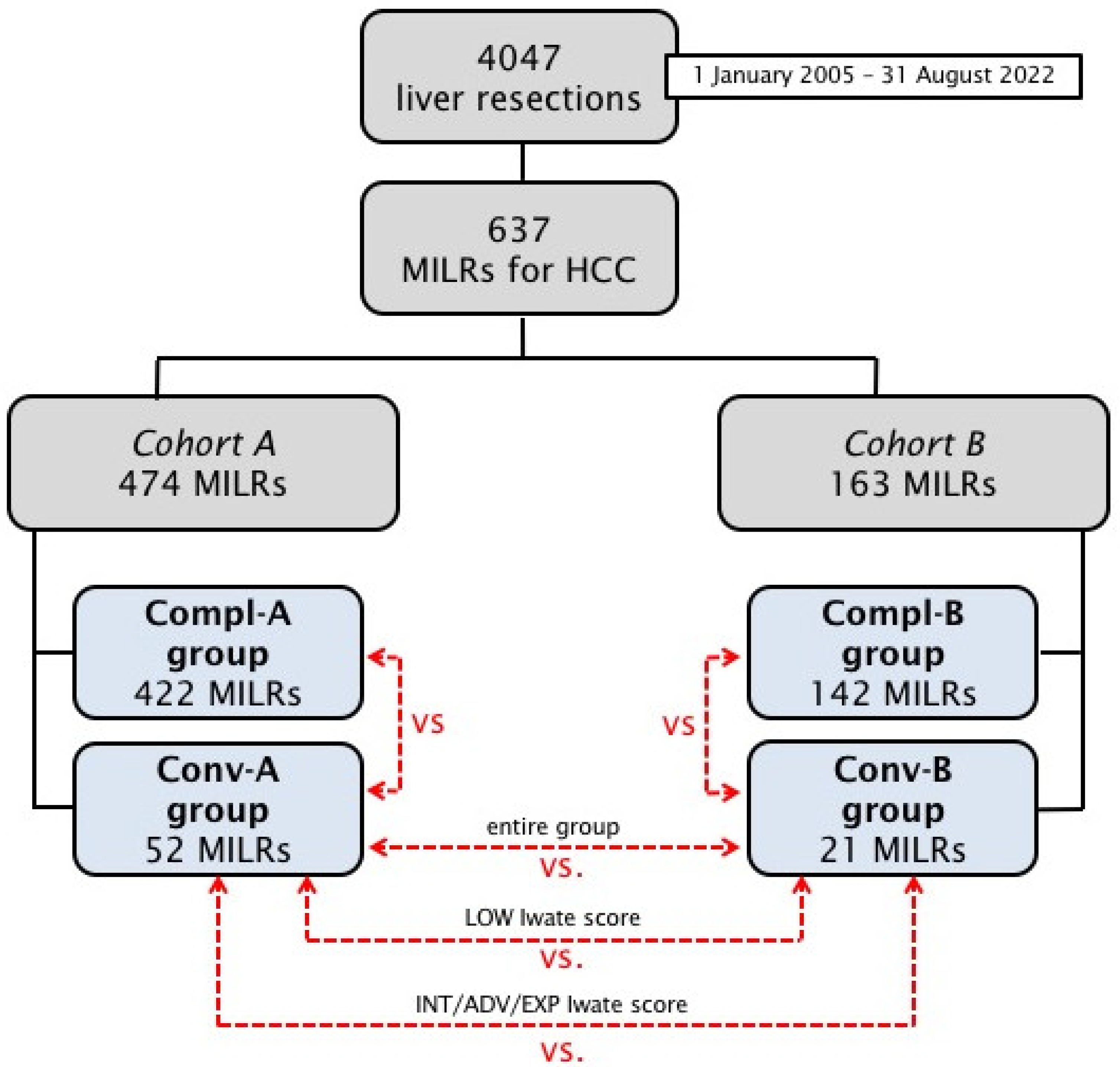 Cancers 15 01432 g001 Cancers 15 01432 g001
