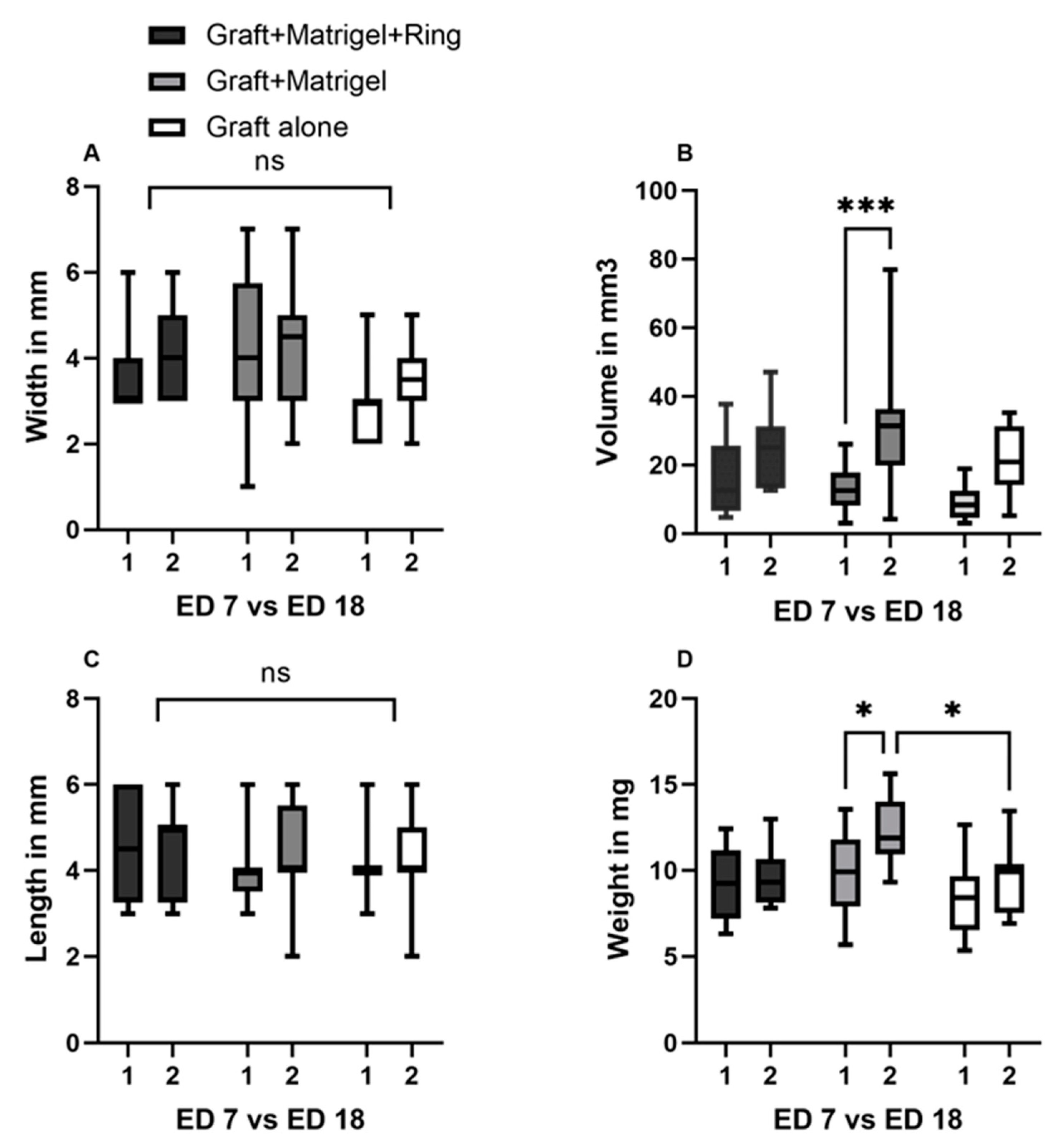 Cancers 15 01436 g003