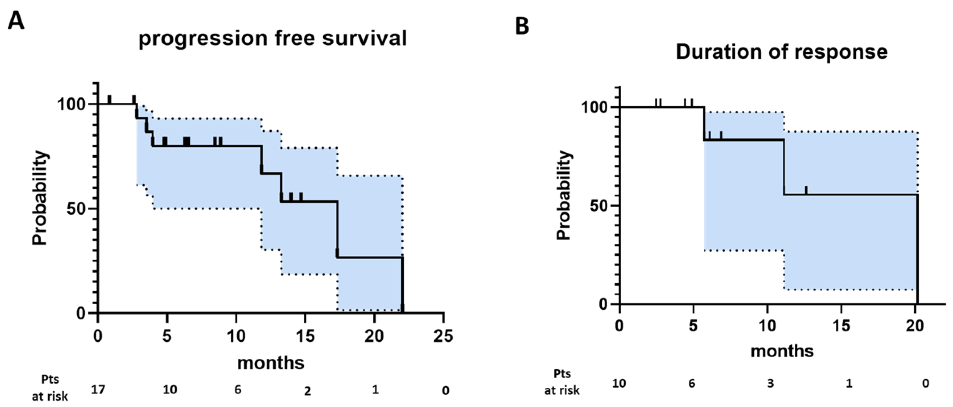 Cancers 15 01437 g001 Cancers 15 01437 g001
