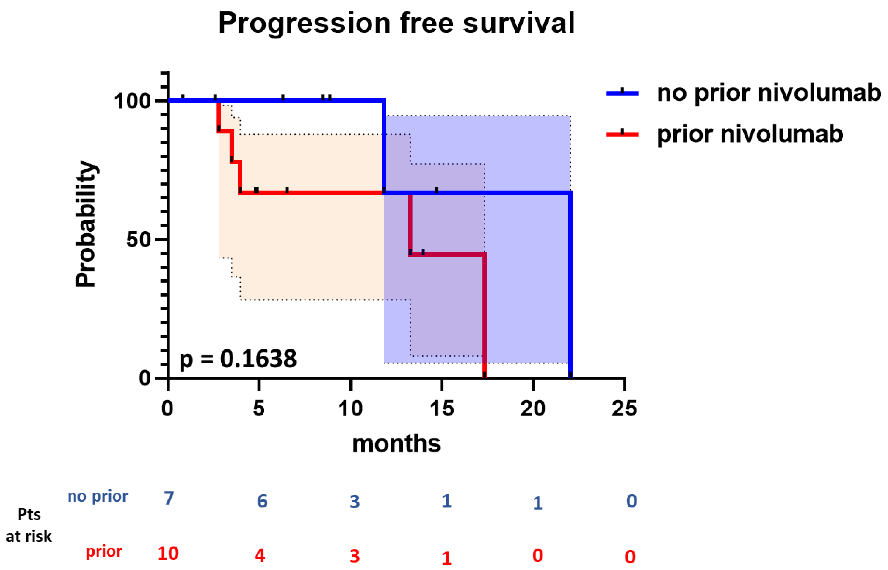 Cancers 15 01437 g002 Cancers 15 01437 g002