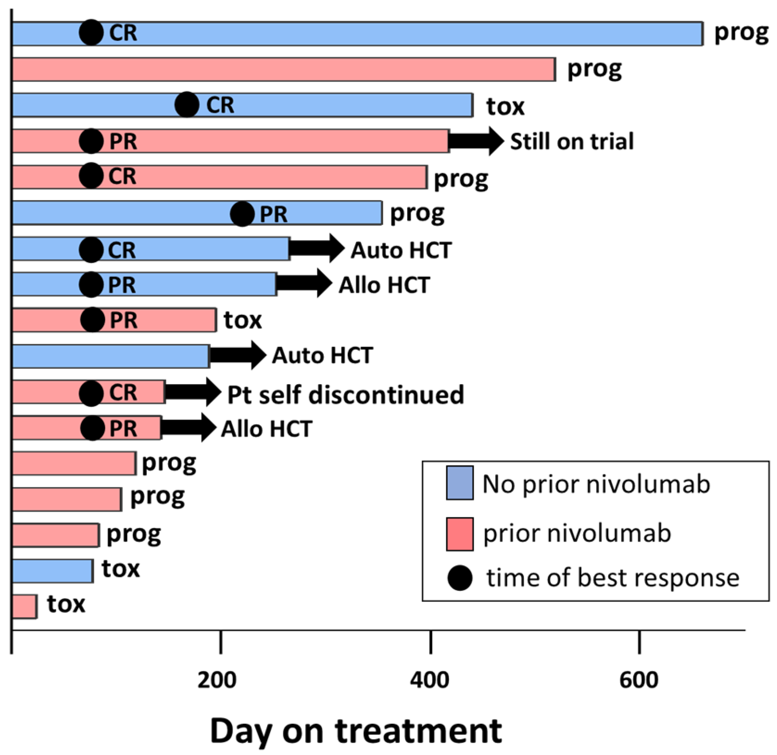 Cancers 15 01437 g003 Cancers 15 01437 g003