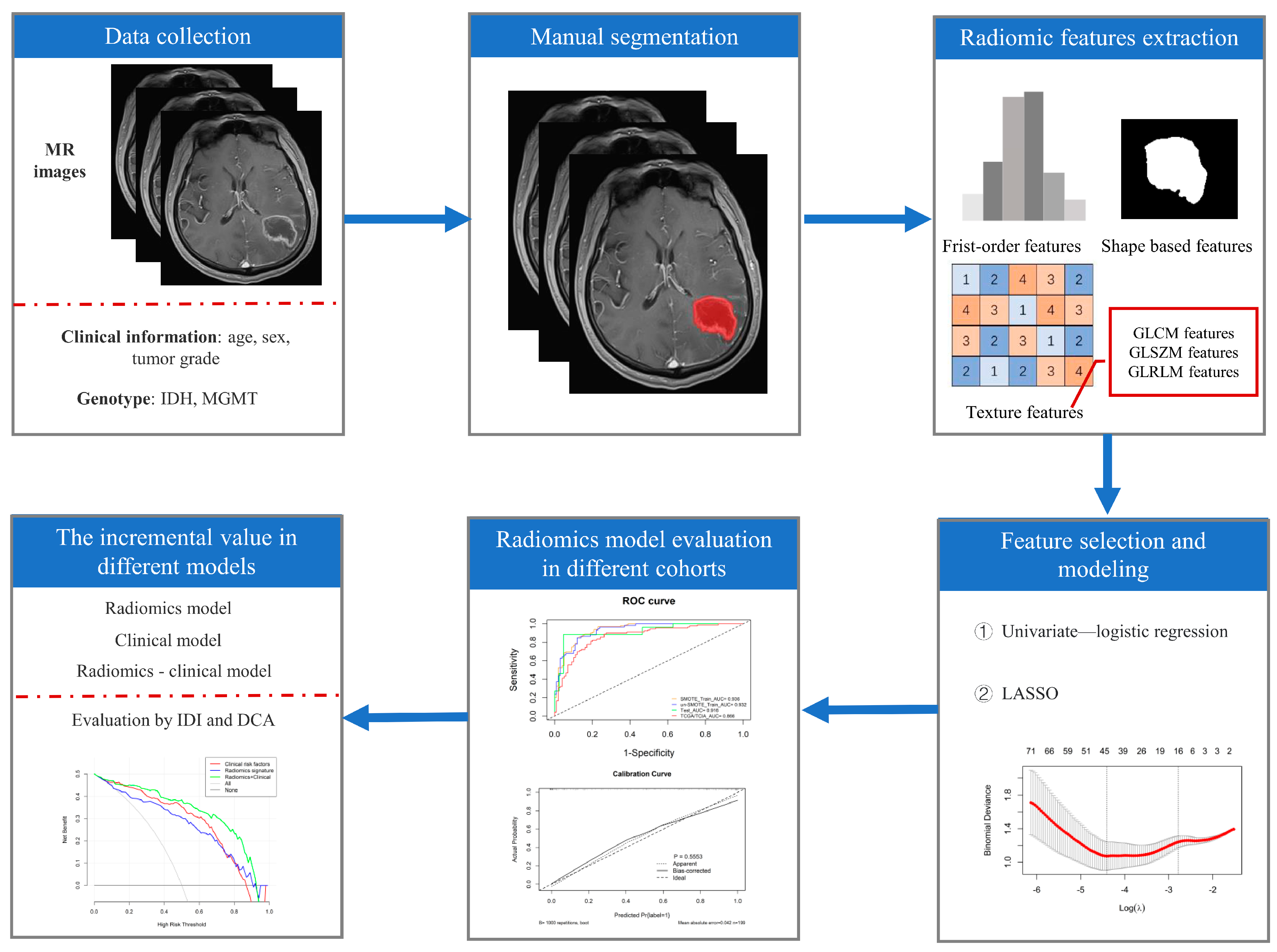 Cancers 15 01440 g001 Cancers 15 01440 g001