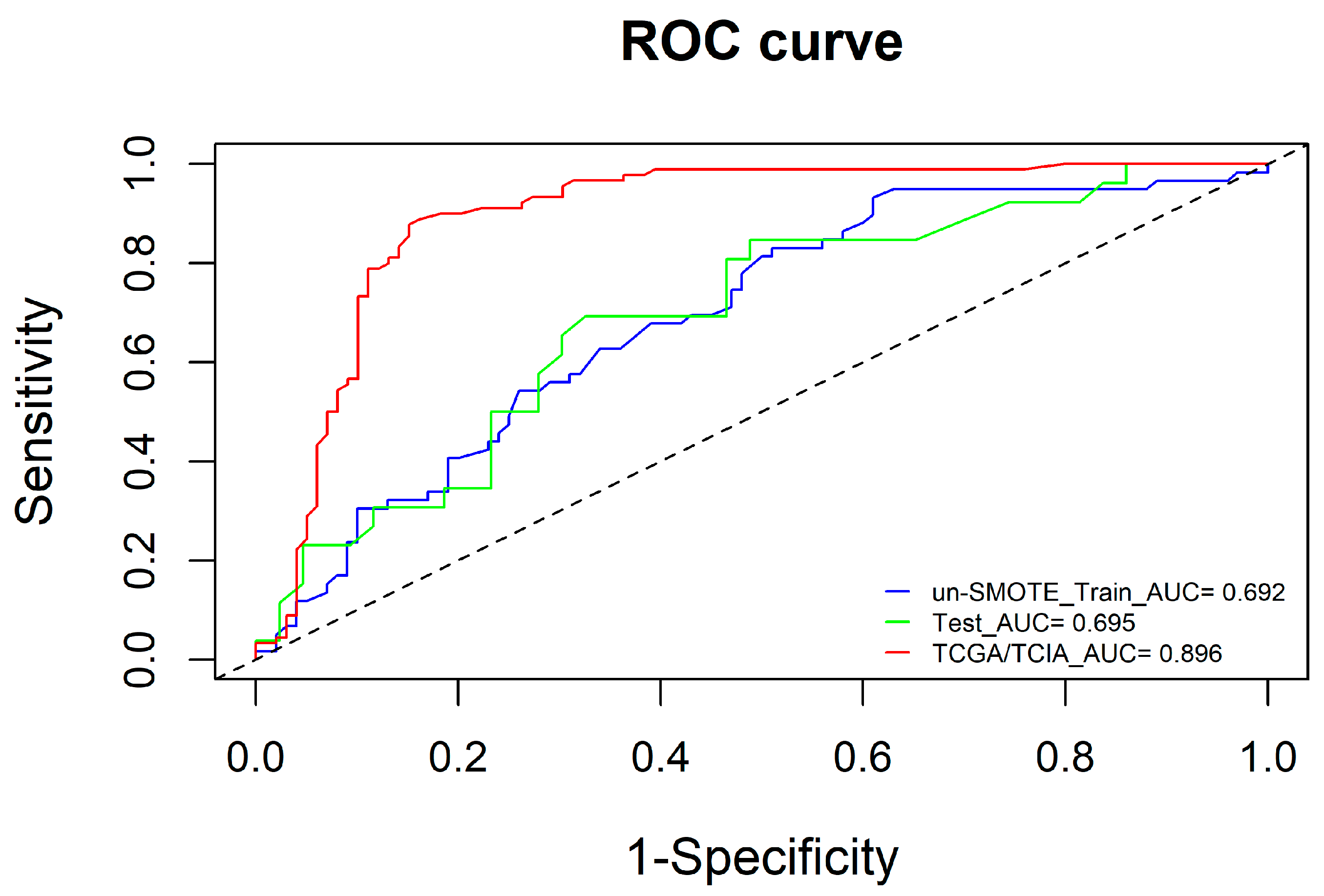 Cancers 15 01440 g008 Cancers 15 01440 g008