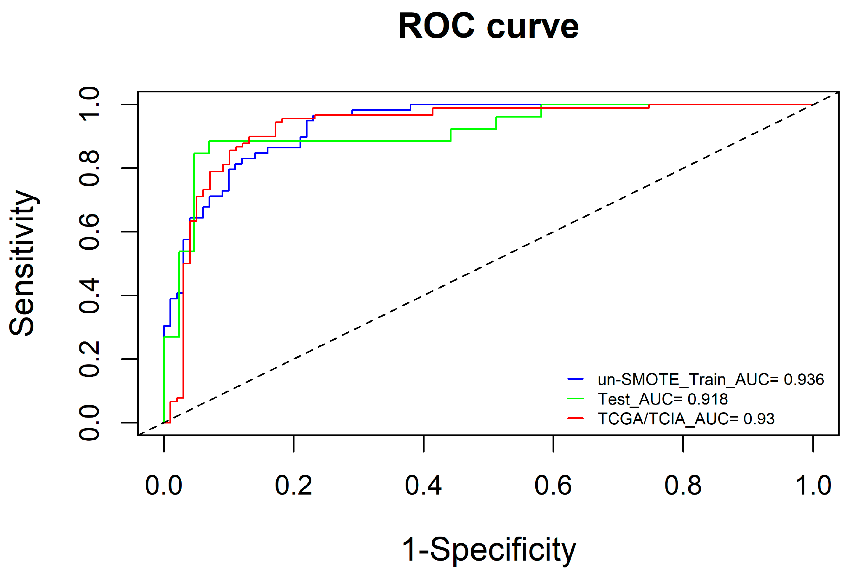 Cancers 15 01440 g010 Cancers 15 01440 g010