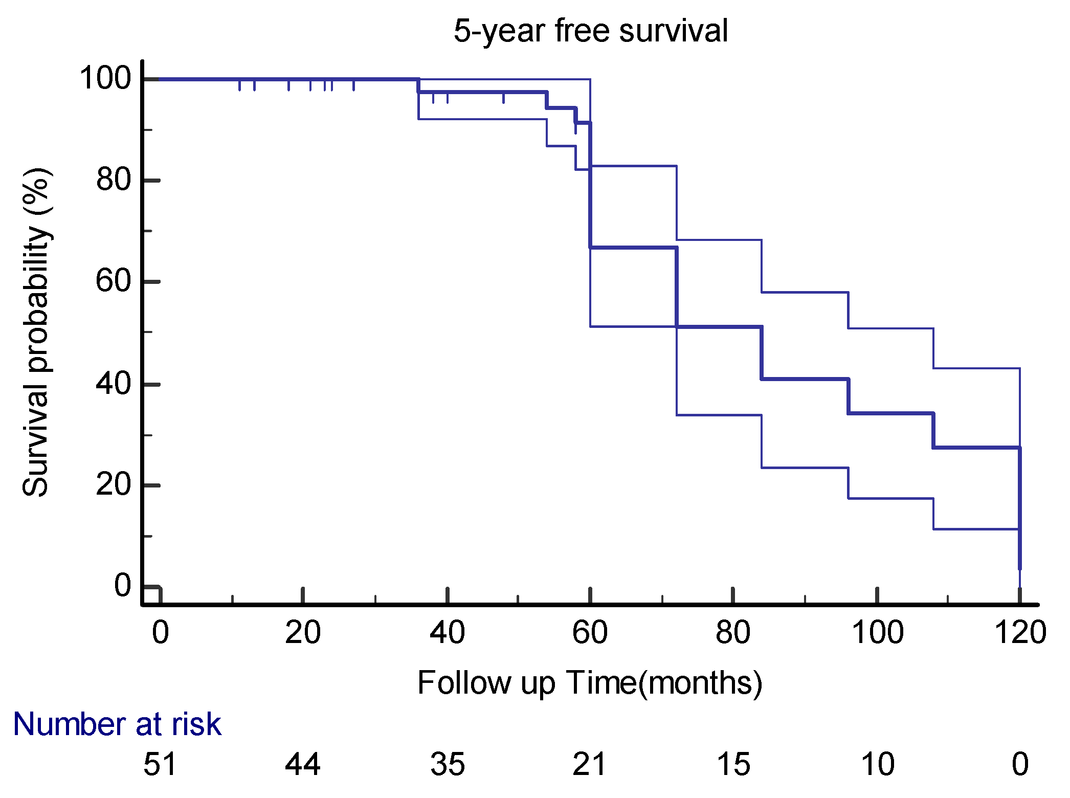 Cancers 15 01441 g005 Cancers 15 01441 g005