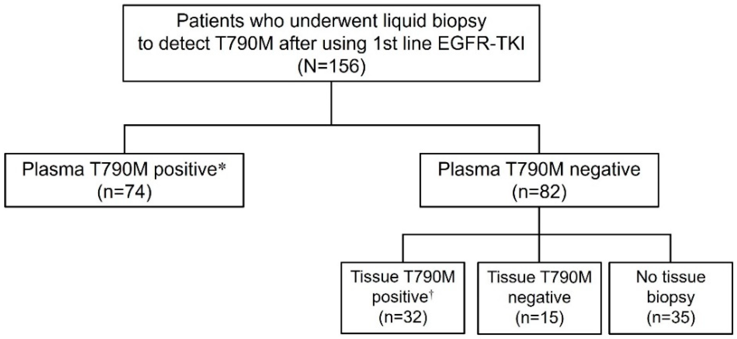 Cancers 15 01445 g001