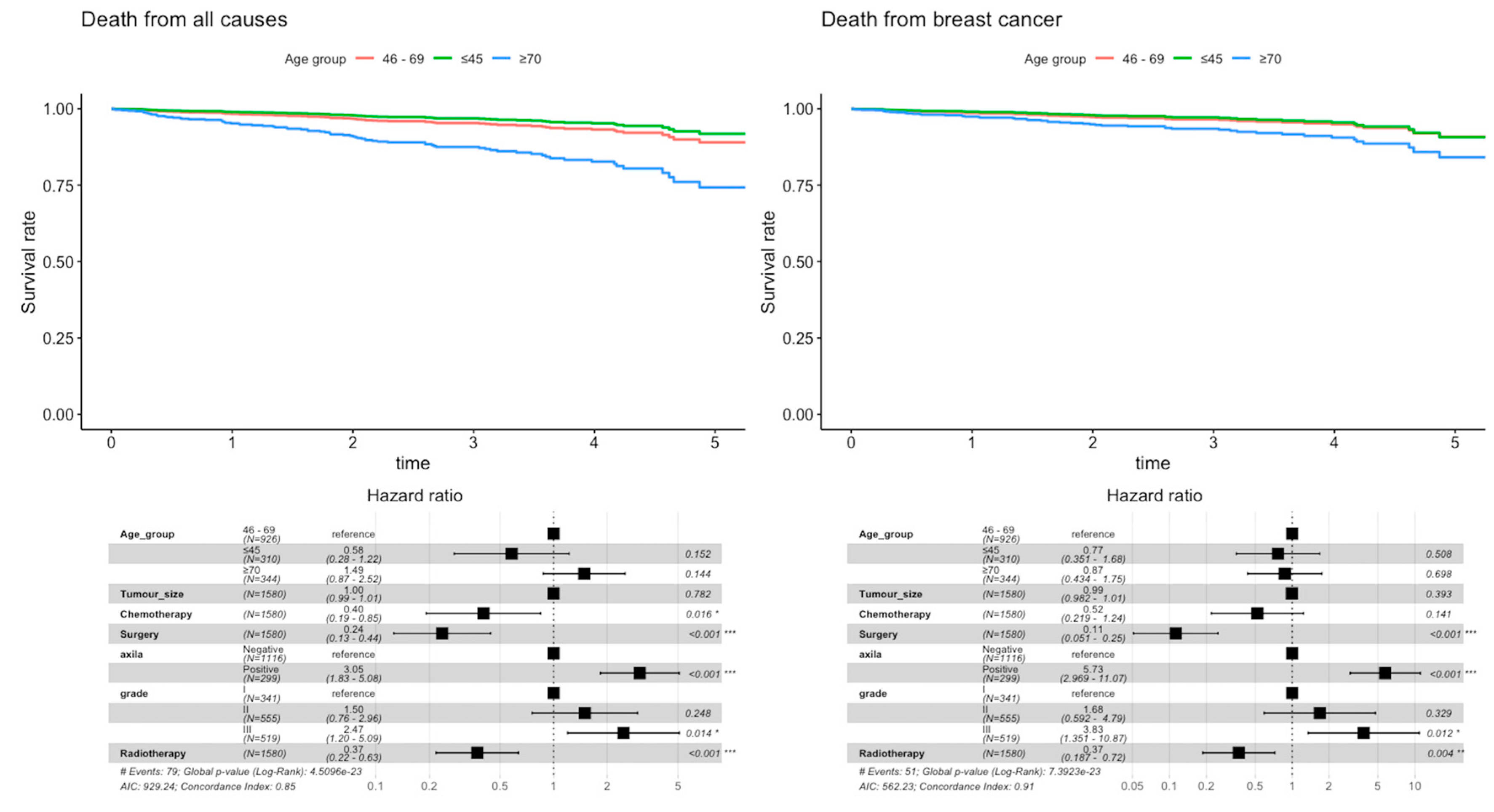Cancers 15 01446 g002 Cancers 15 01446 g002