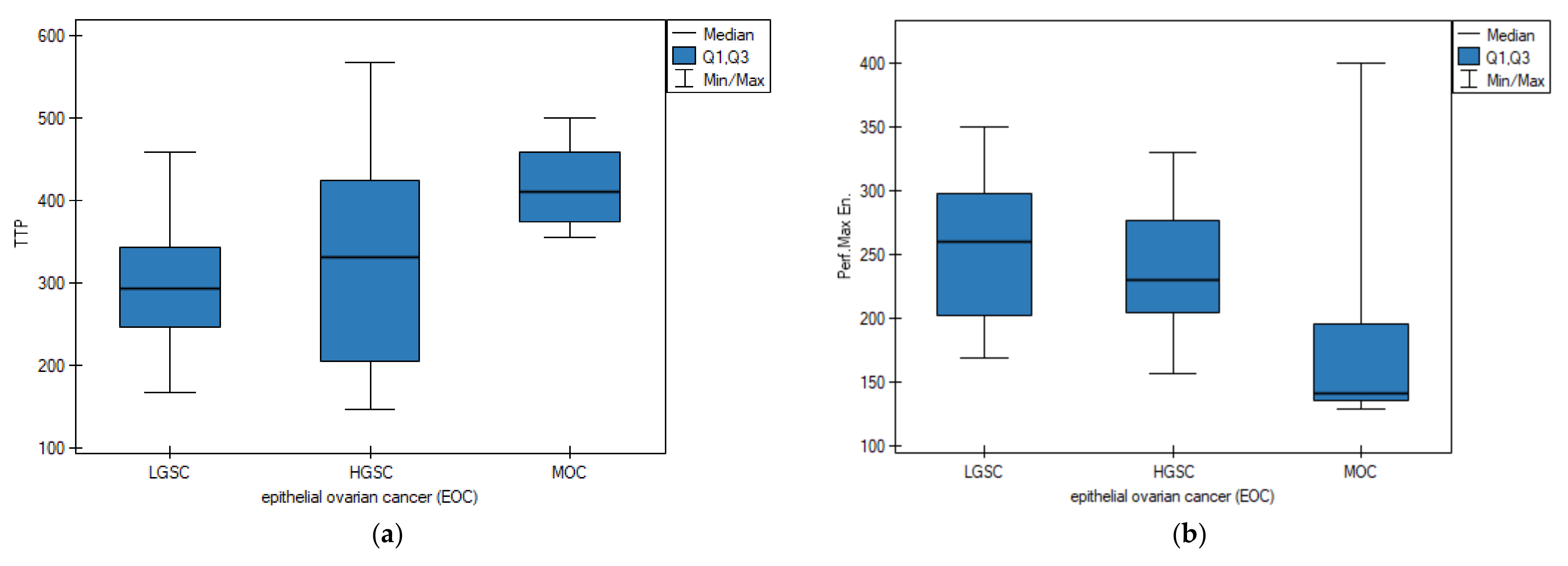 Cancers 15 01453 g003 Cancers 15 01453 g003