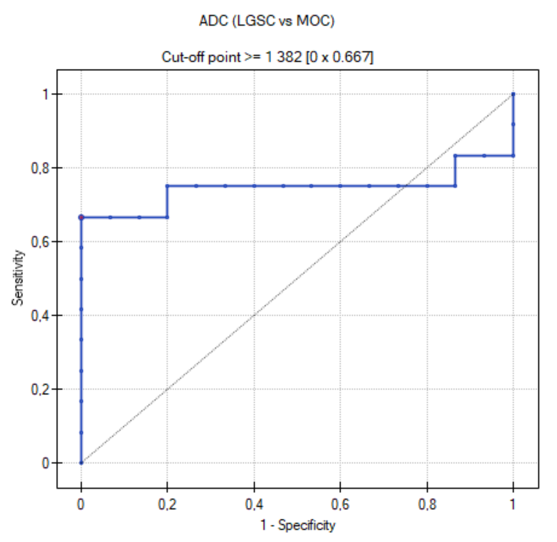 Cancers 15 01453 g011 Cancers 15 01453 g011