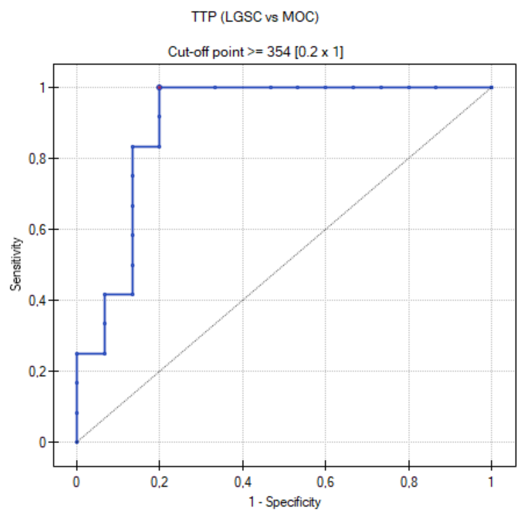 Cancers 15 01453 g012 Cancers 15 01453 g012
