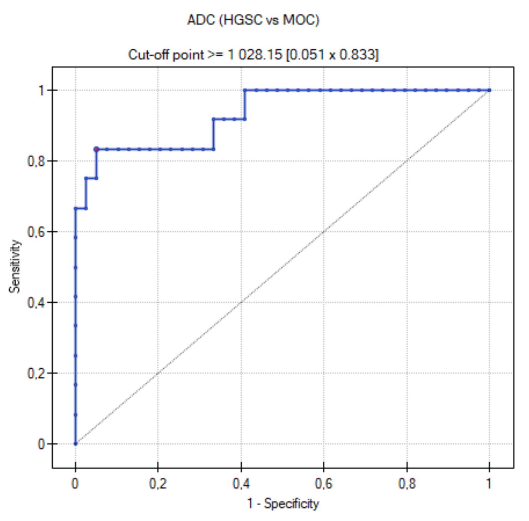 Cancers 15 01453 g014 Cancers 15 01453 g014