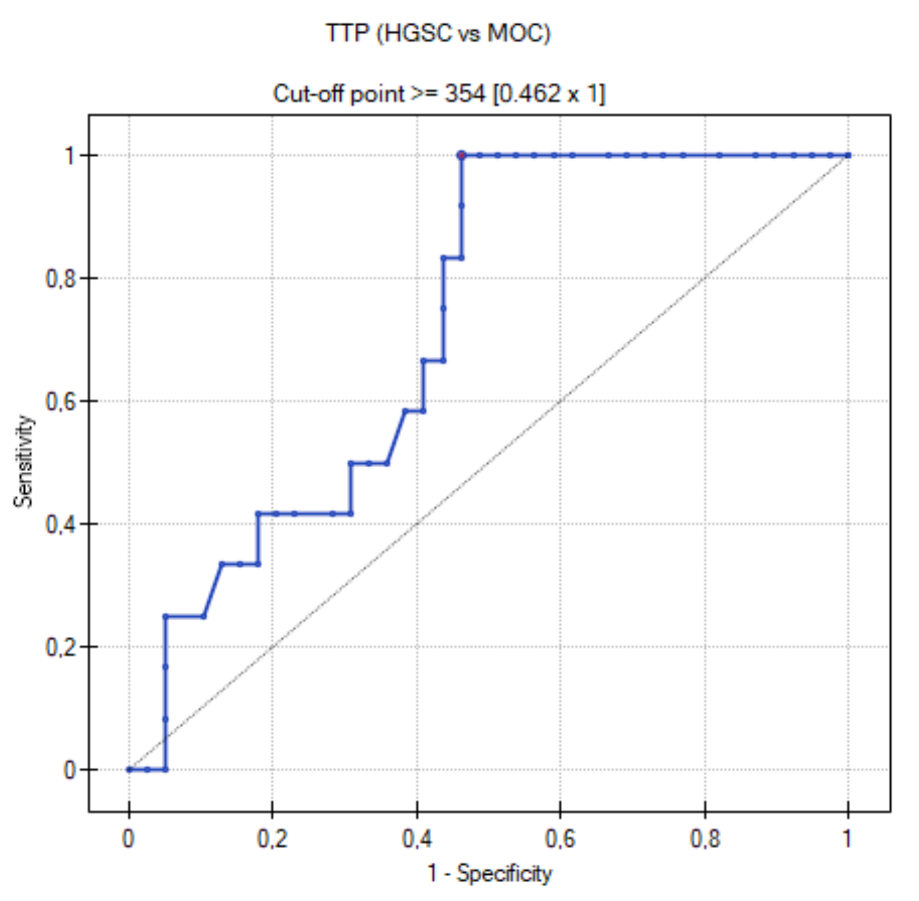 Cancers 15 01453 g015 Cancers 15 01453 g015