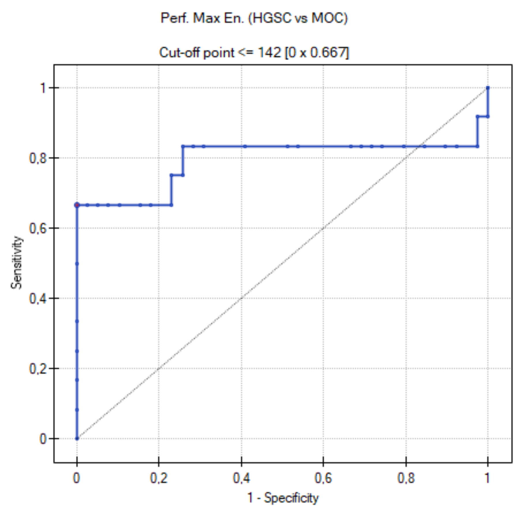Cancers 15 01453 g016 Cancers 15 01453 g016