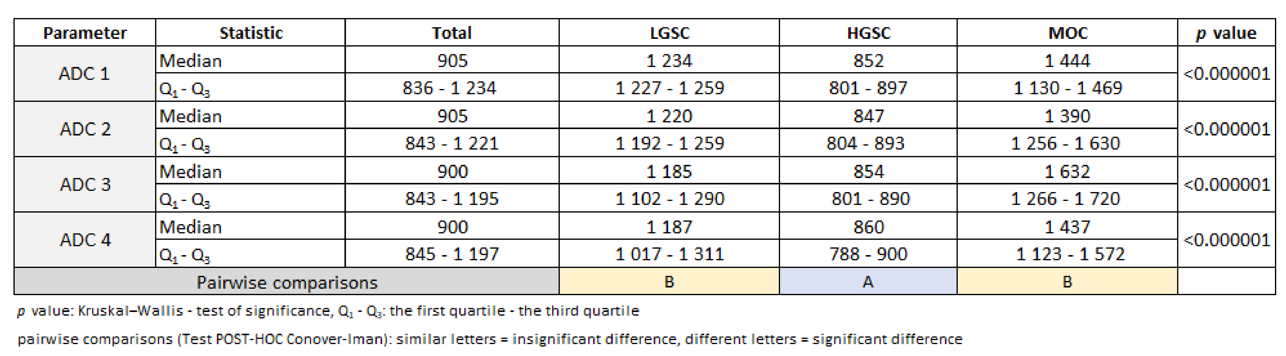 Cancers 15 01453 sch001 Cancers 15 01453 sch001