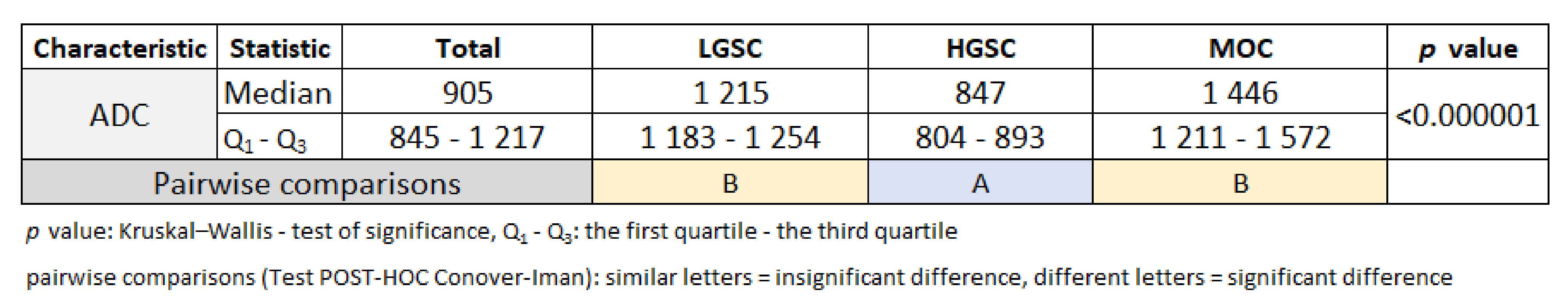 Cancers 15 01453 sch002 Cancers 15 01453 sch002