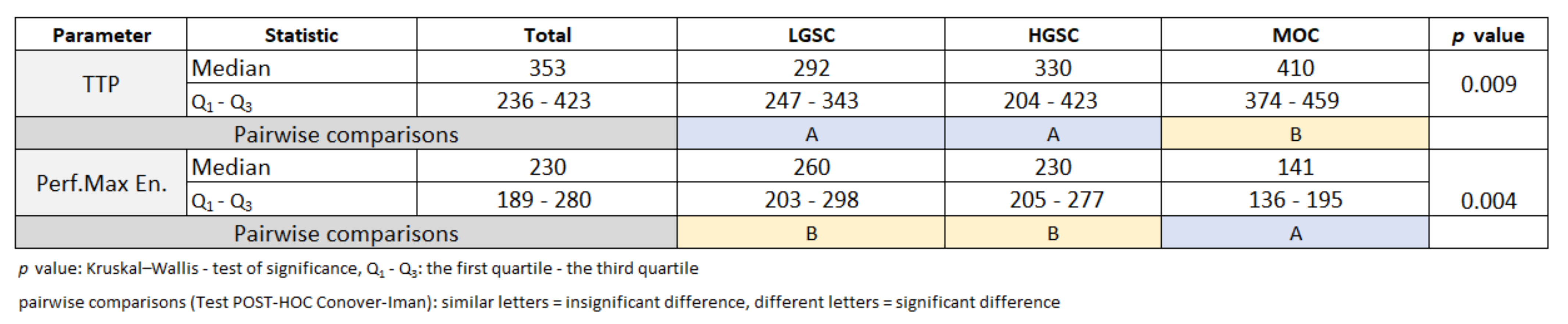 Cancers 15 01453 sch003 Cancers 15 01453 sch003