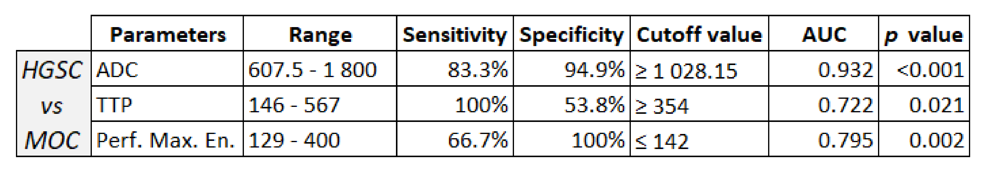 Cancers 15 01453 sch005 Cancers 15 01453 sch005