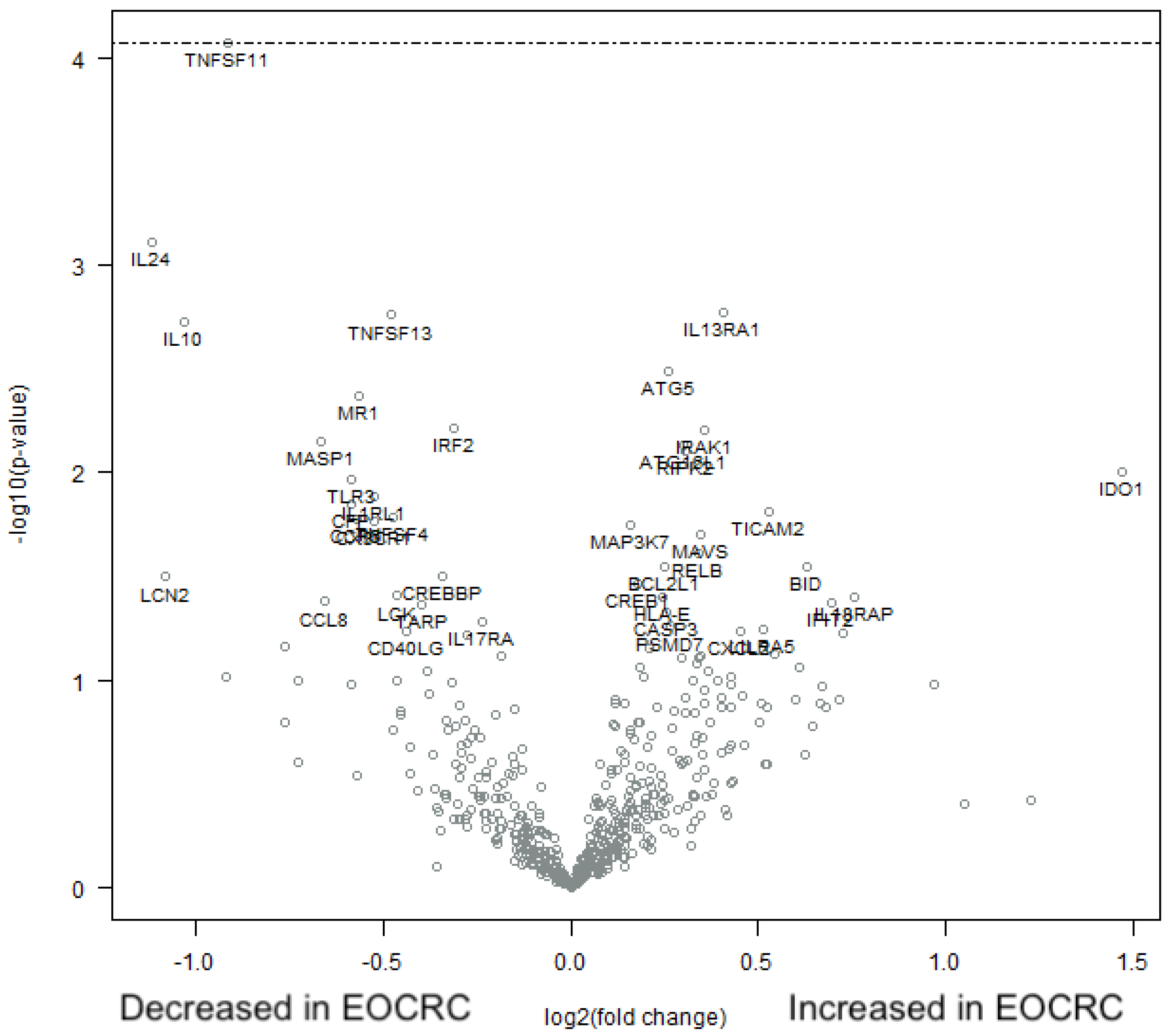 Cancers 15 01457 g006 Cancers 15 01457 g006