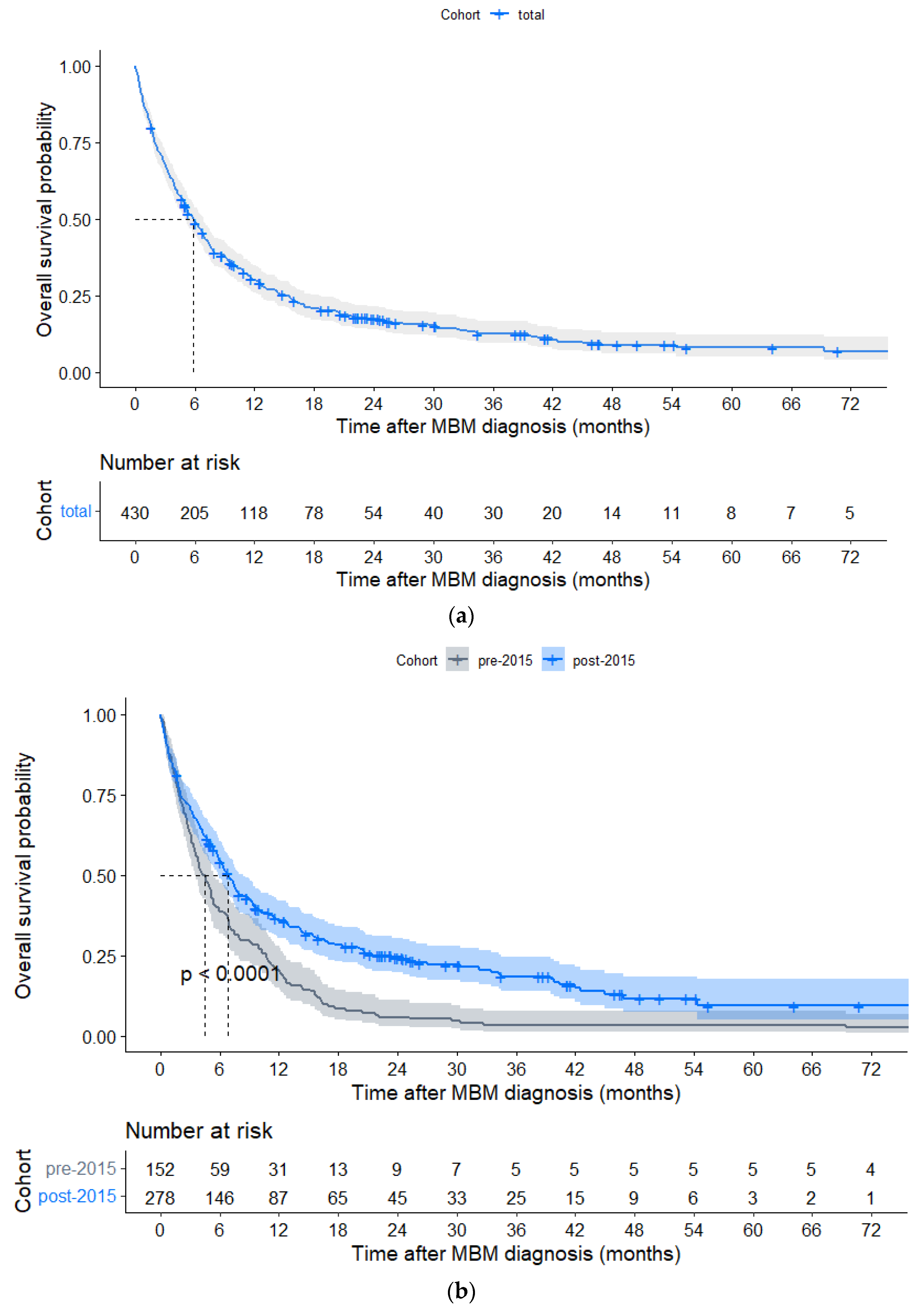 Cancers 15 01461 g001