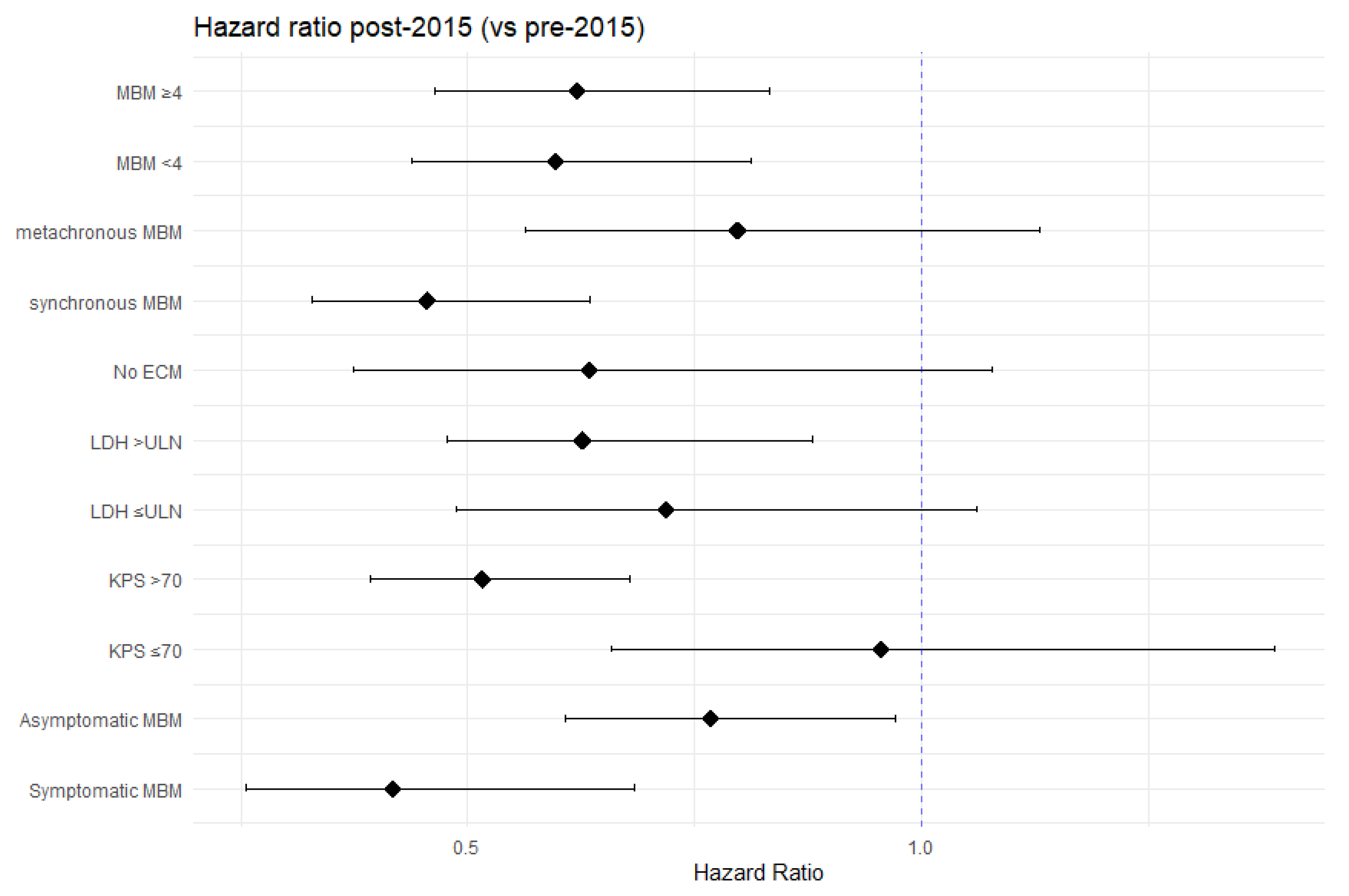 Cancers 15 01461 g002